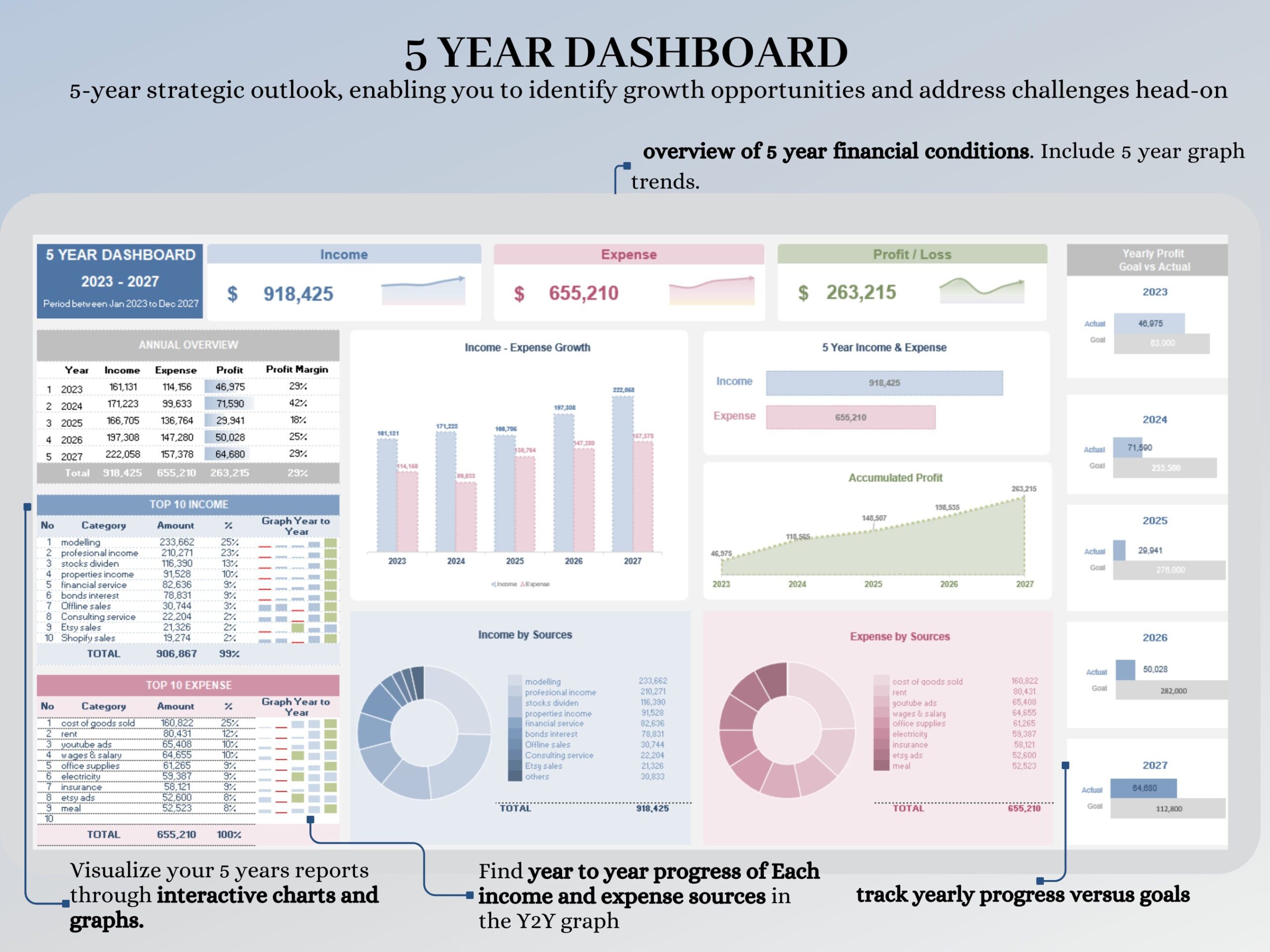 Small Business Bookkeeping Template with Budget and Sales Tracker