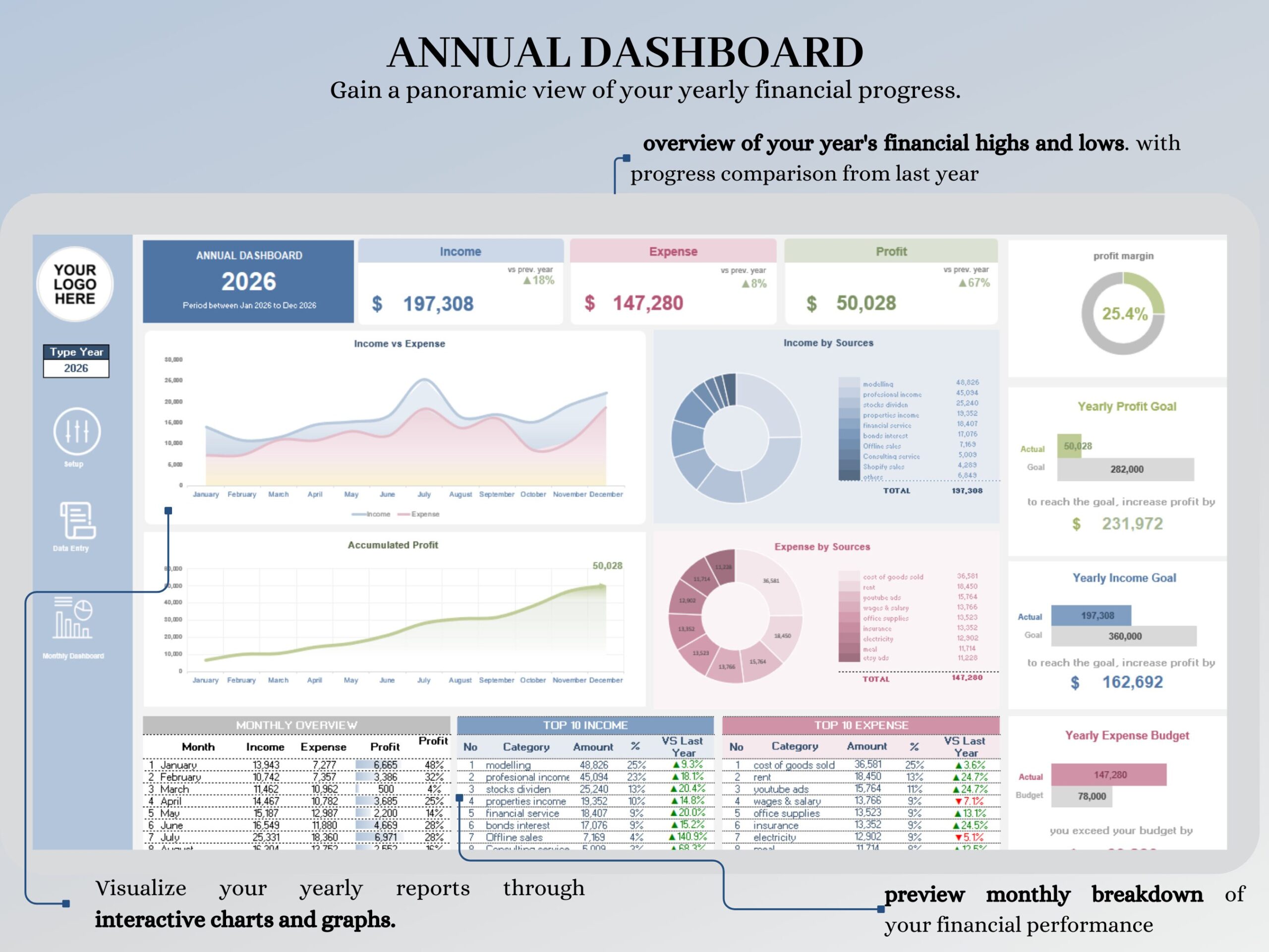 Small Business Bookkeeping Template with Budget and Sales Tracker