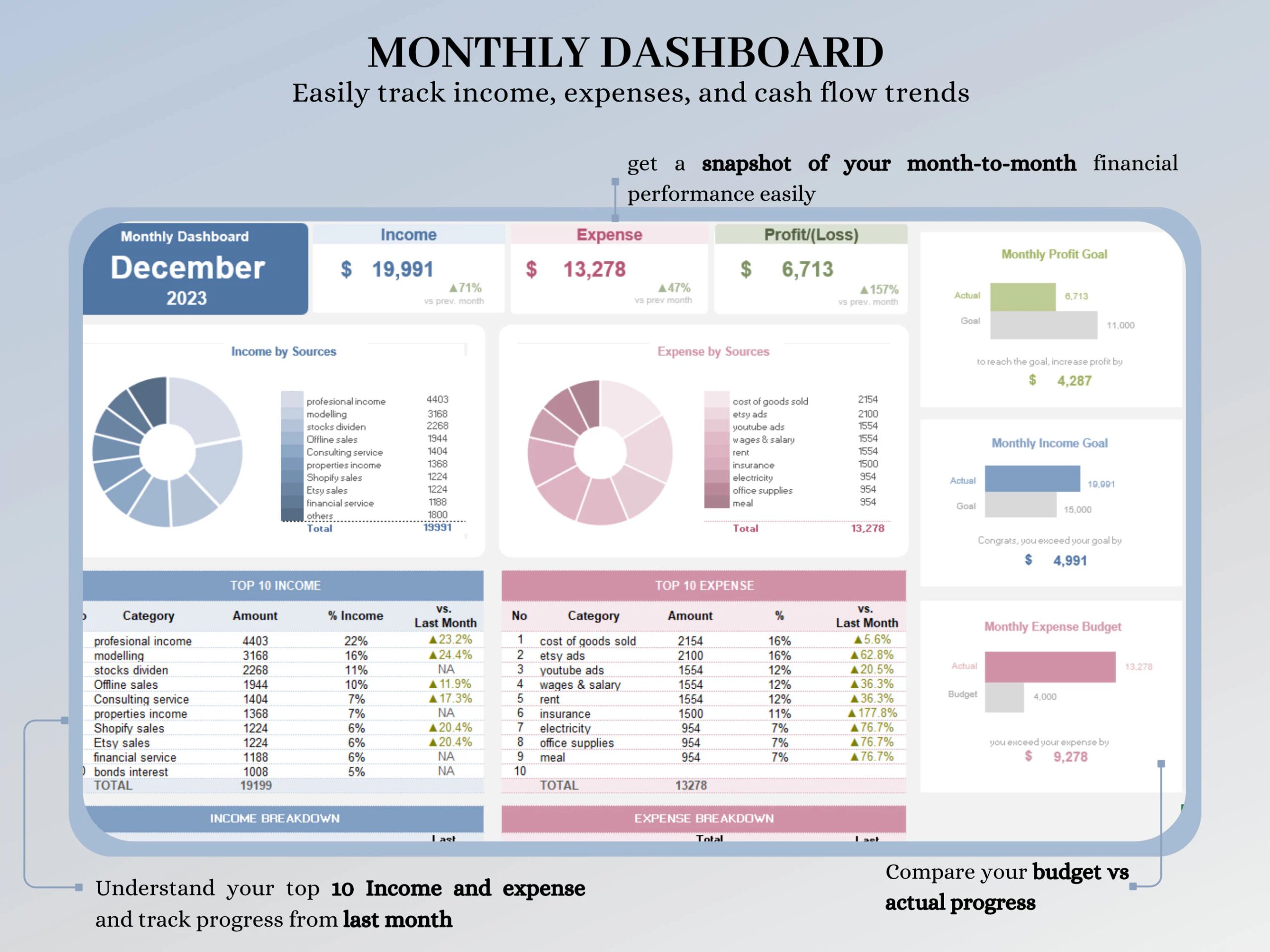 Small Business Bookkeeping Template with Budget and Sales Tracker