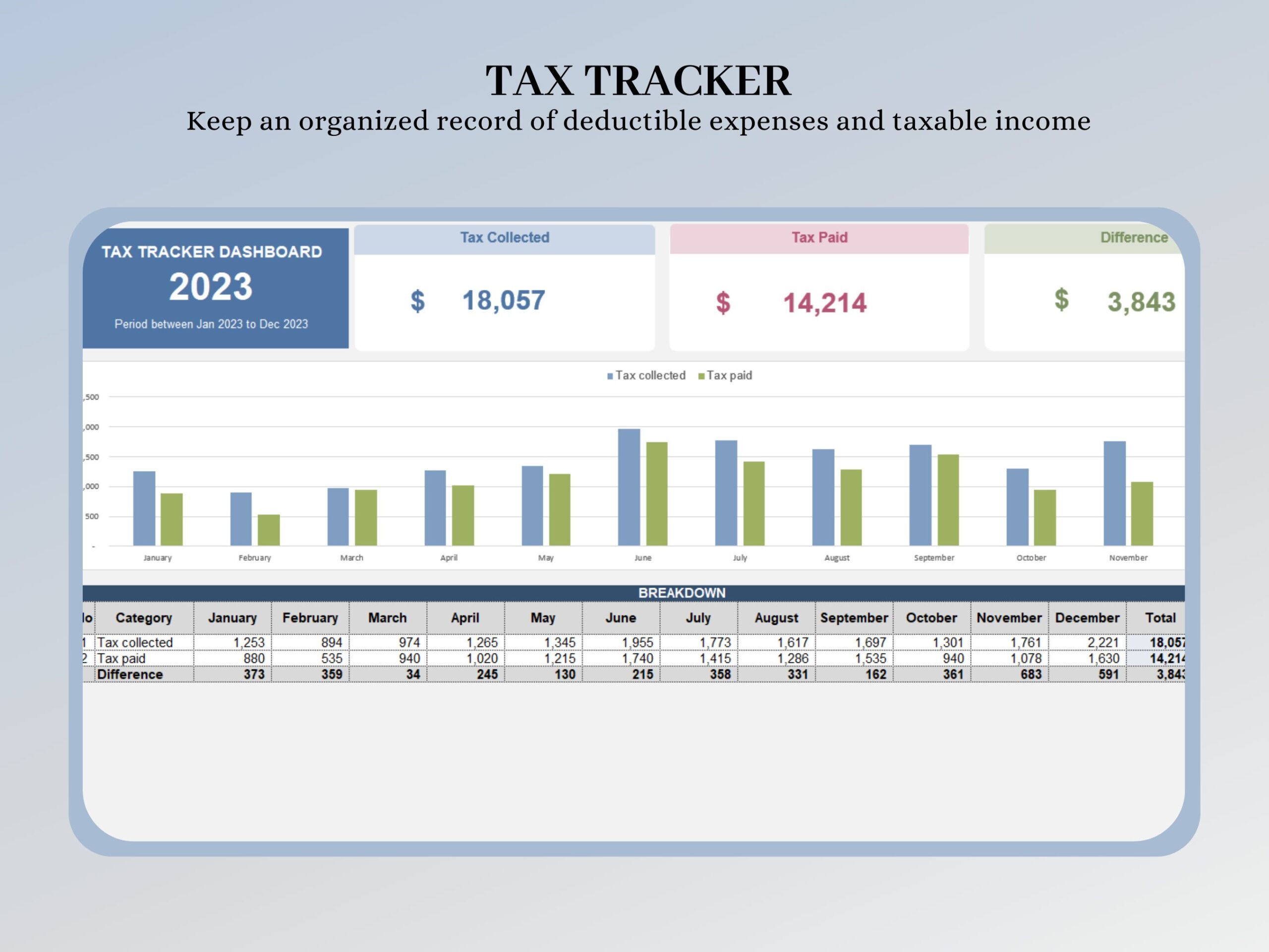Small Business Bookkeeping Template with Budget and Sales Tracker