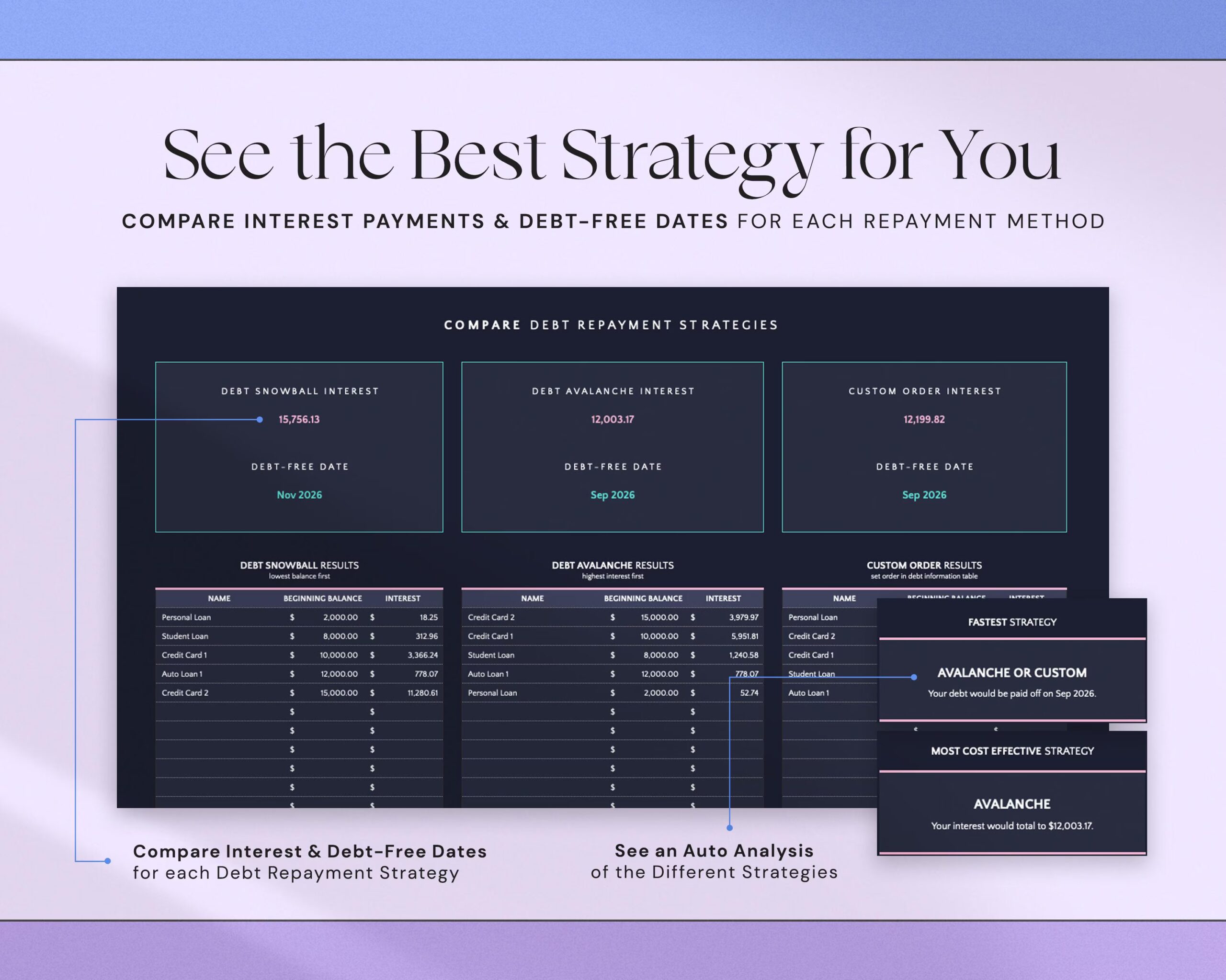 Debt Payoff Tracker Spreadsheet with Snowball and Avalanche Planner, Credit Card and Loan Tracker and Financial Planner