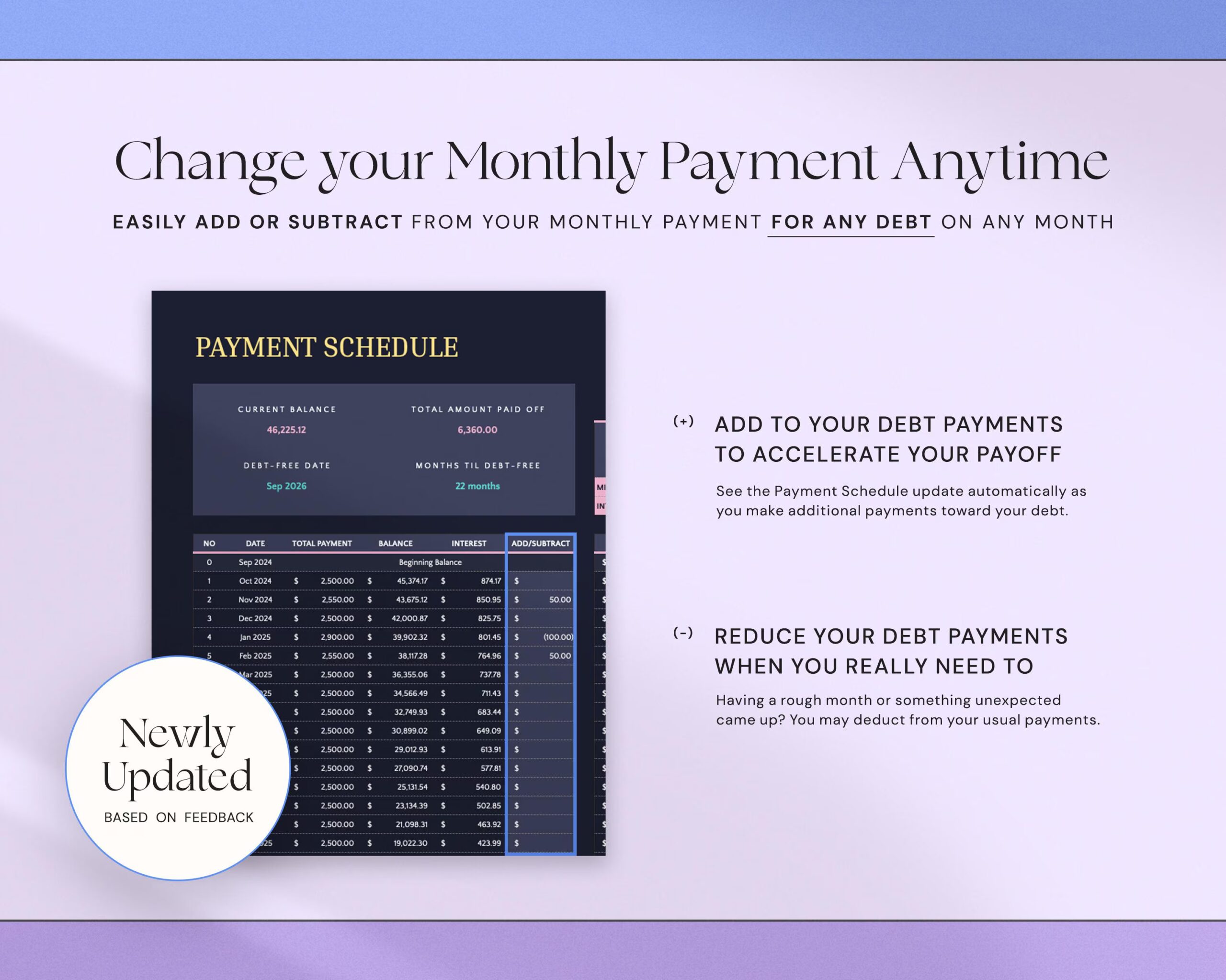 Debt Payoff Tracker Spreadsheet with Snowball and Avalanche Planner, Credit Card and Loan Tracker and Financial Planner