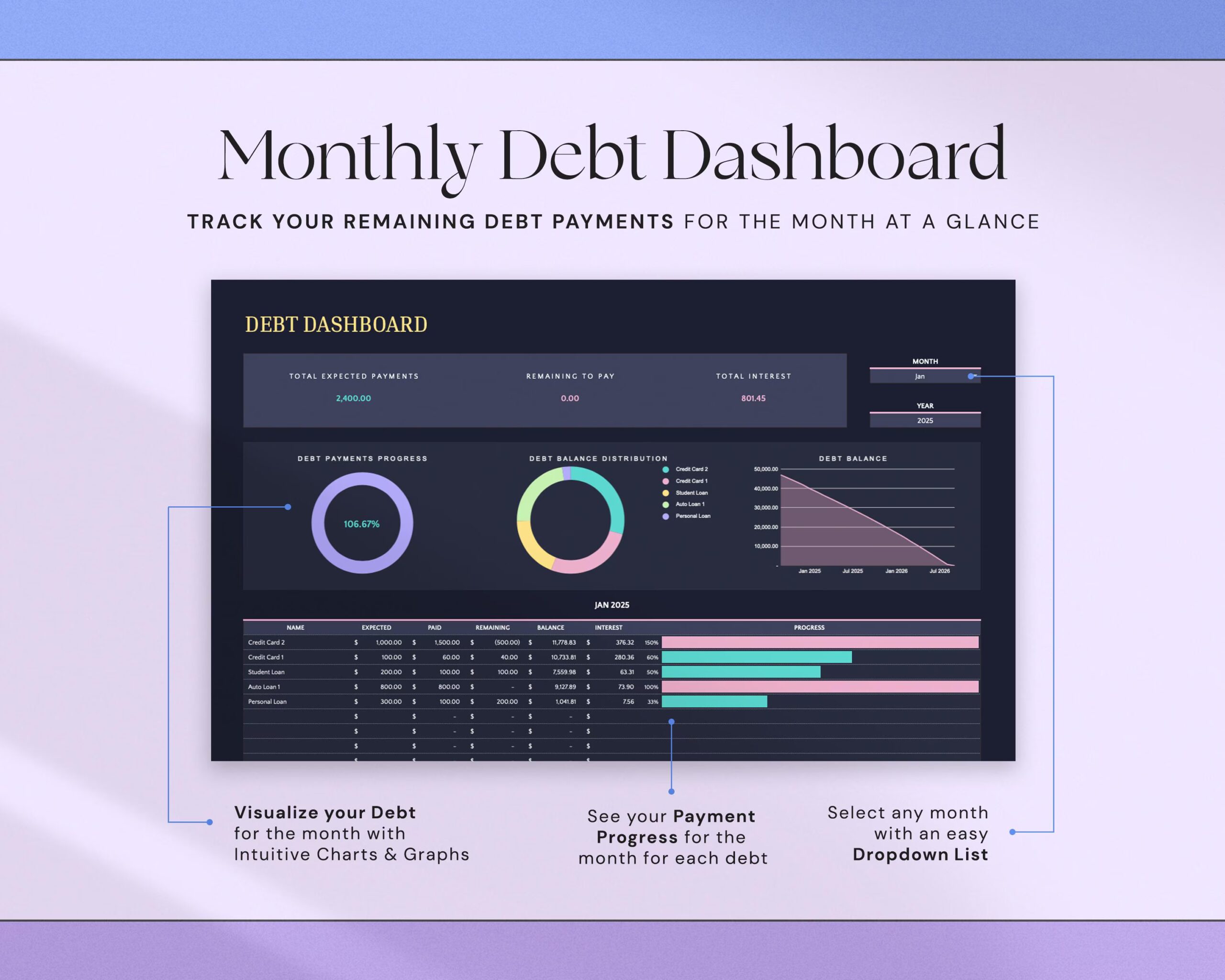 Debt Payoff Tracker Spreadsheet with Snowball and Avalanche Planner, Credit Card and Loan Tracker and Financial Planner