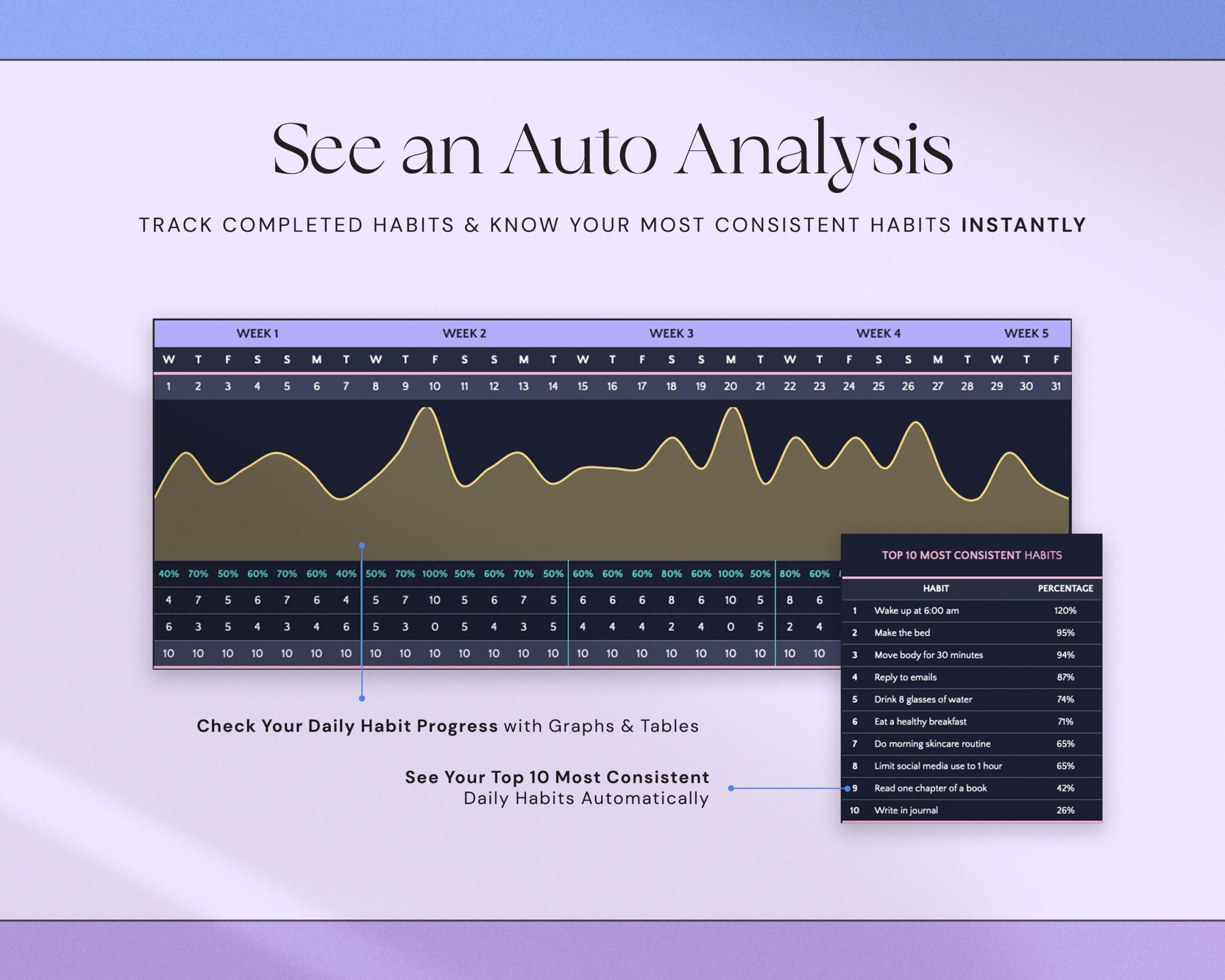 Habit Tracker Spreadsheet with Weekly Habit Planner, Goal Planner, Daily Routine Tracker, To Do List and Monthly Time Management