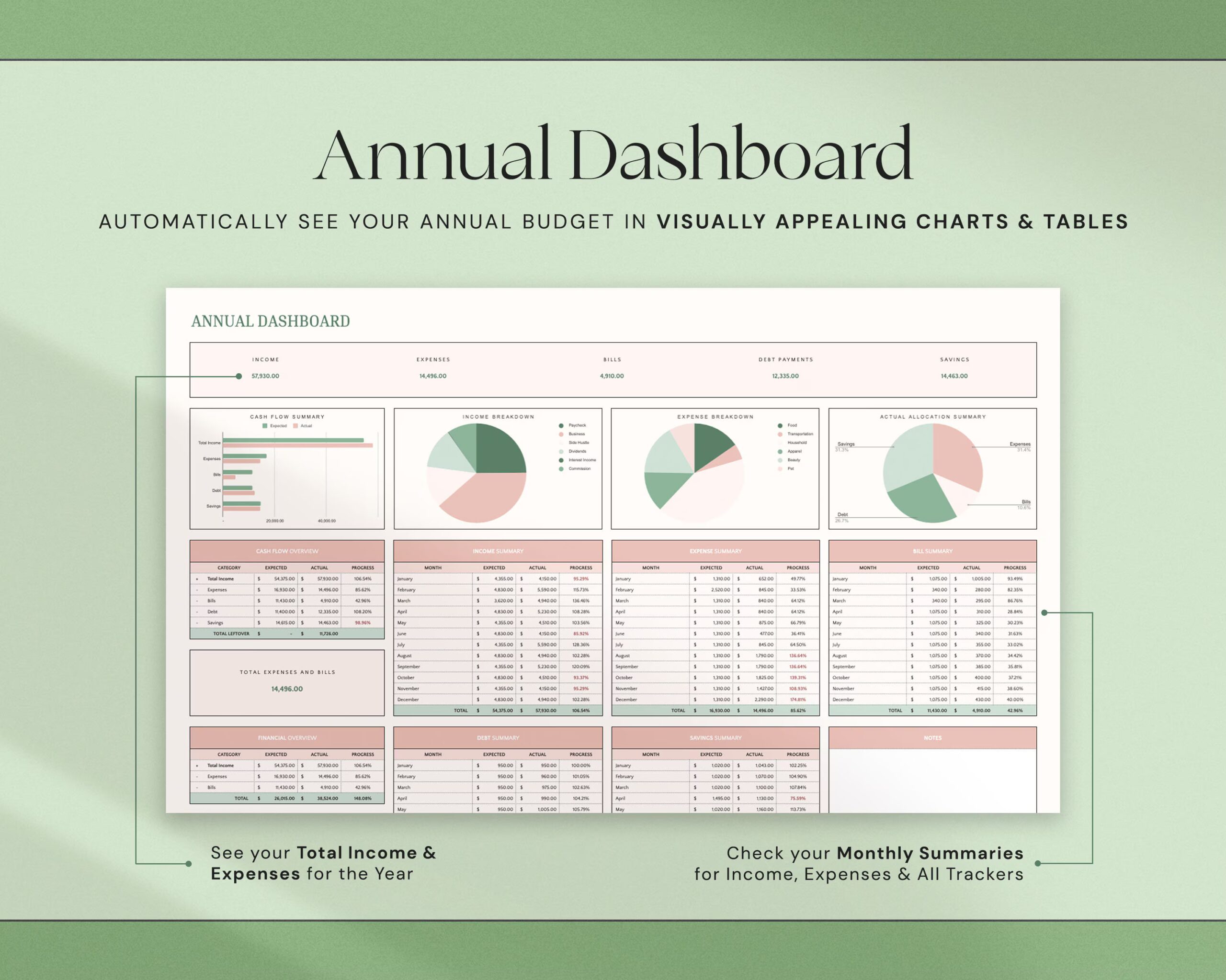 Annual Budget Spreadsheet with Yearly Budget Template, Monthly Budget Planner, Financial Planner, Budget Dashboard and Expense Tracker