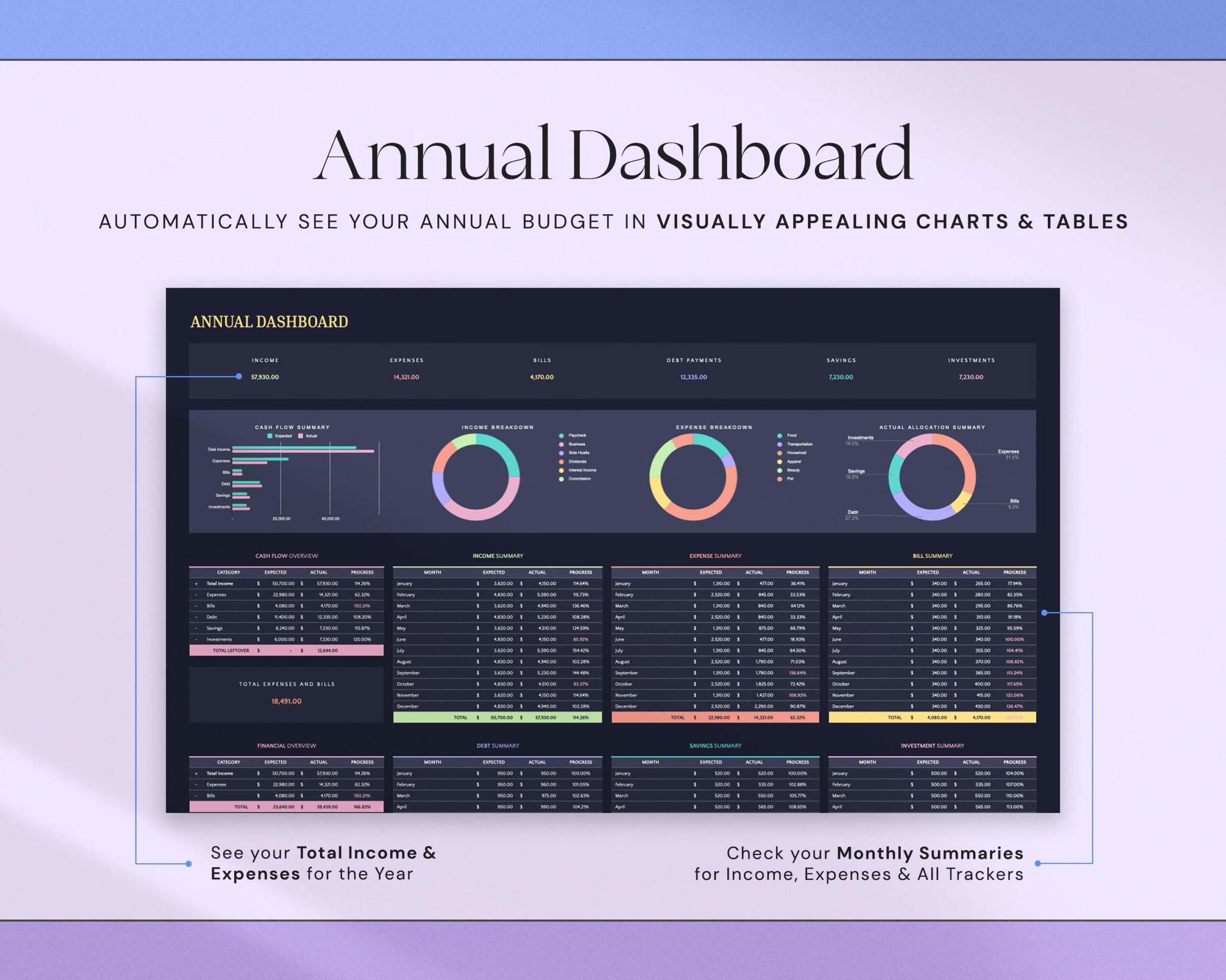 Ultimate Annual Budget Spreadsheet with Monthly Budget Planner, Family Weekly Budget and Yearly Budget Tracker Dark Mode
