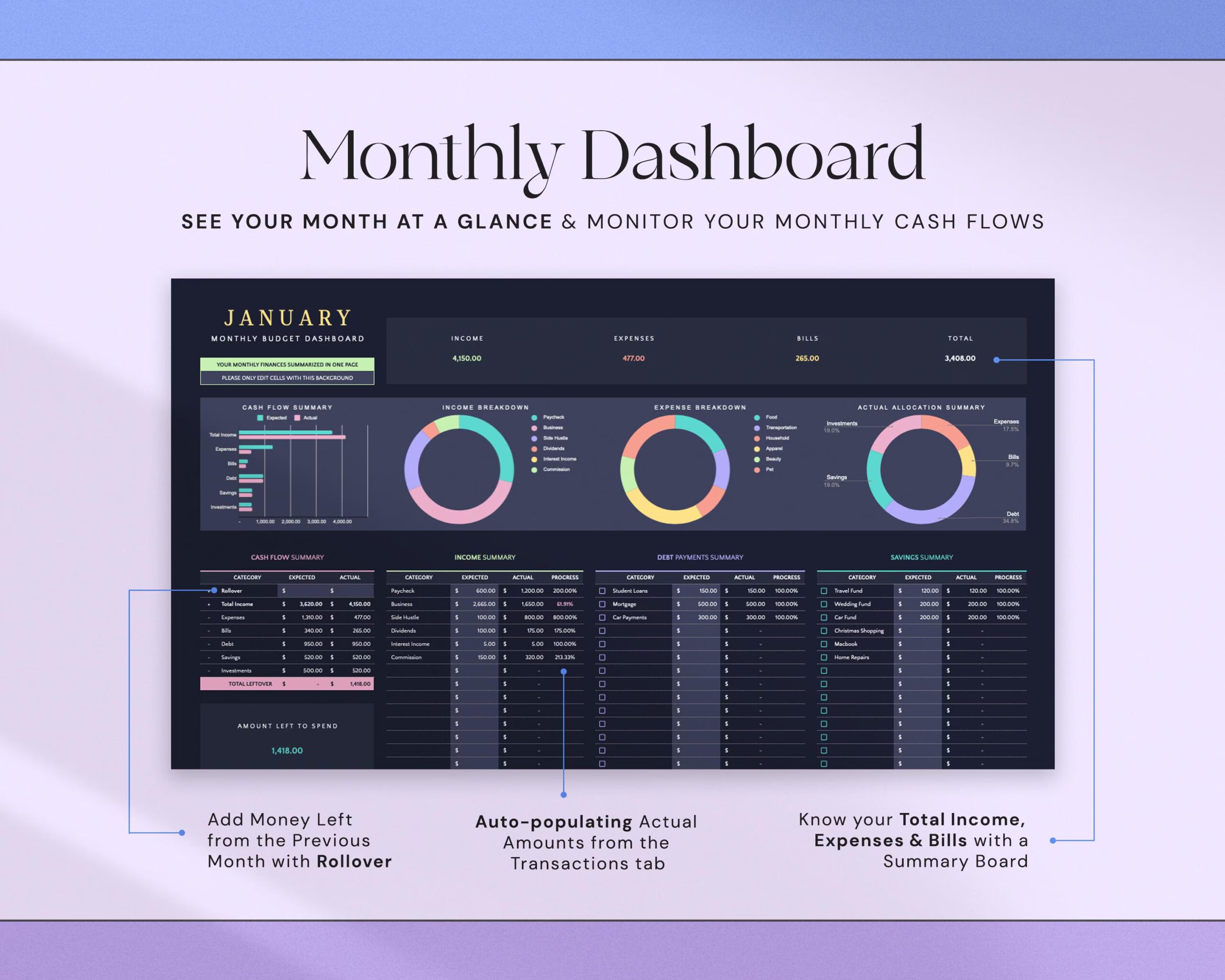 Ultimate Annual Budget Spreadsheet with Monthly Budget Planner, Family Weekly Budget and Yearly Budget Tracker Dark Mode
