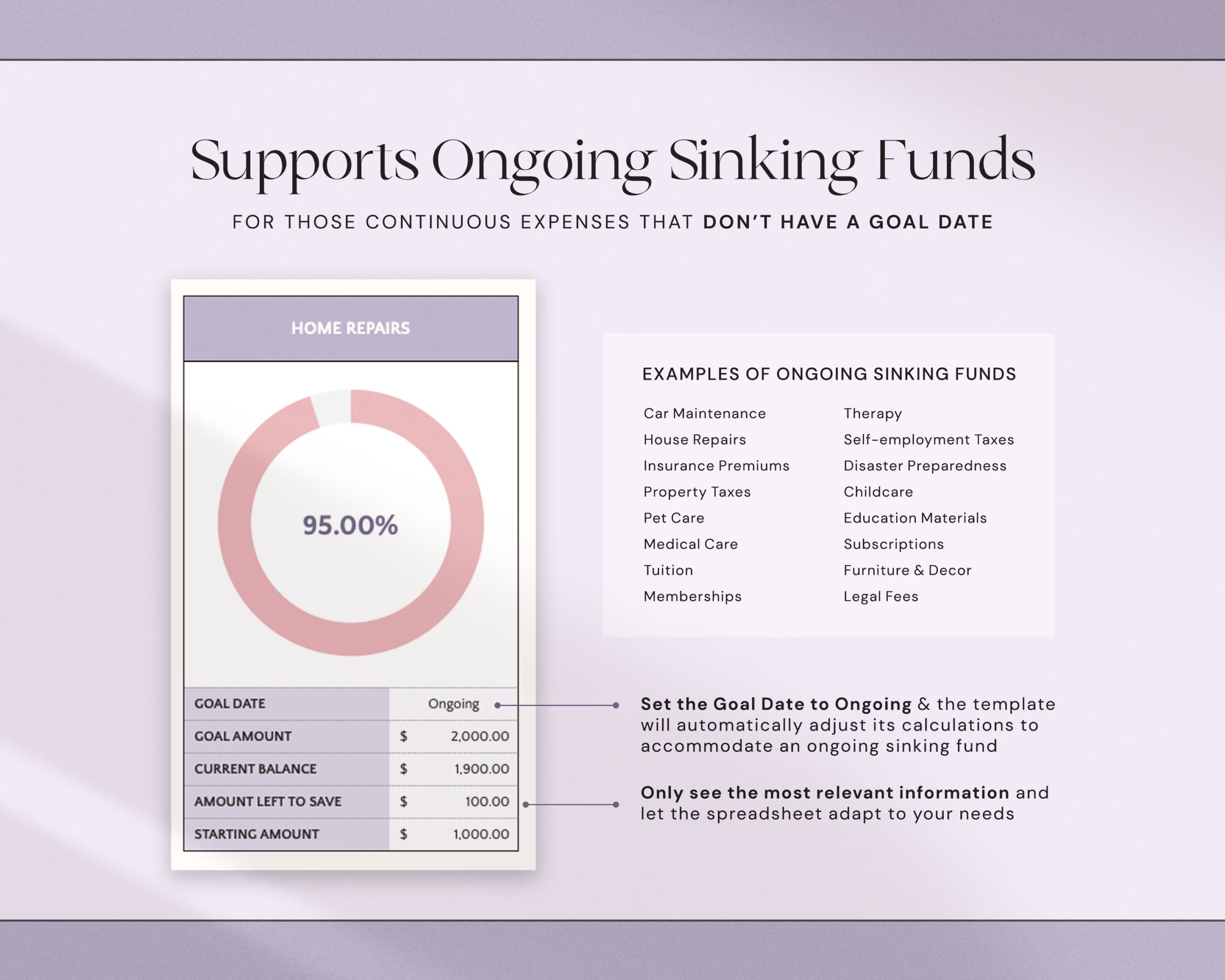 Sinking Funds Tracker Spreadsheet with Savings Tracker, Personal Finance Planner and Cash Savings Template