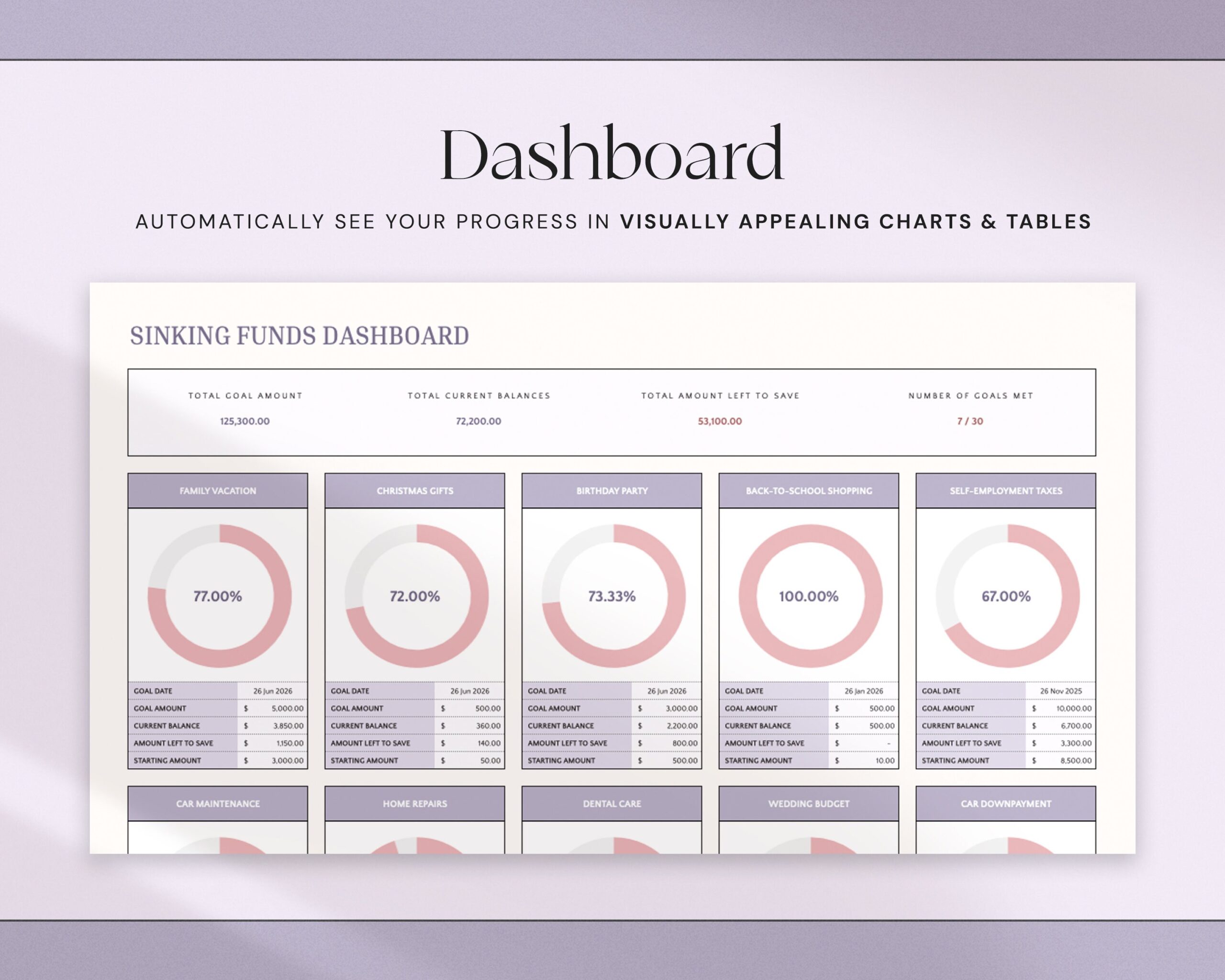 Sinking Funds Tracker Spreadsheet with Savings Tracker, Personal Finance Planner and Cash Savings Template
