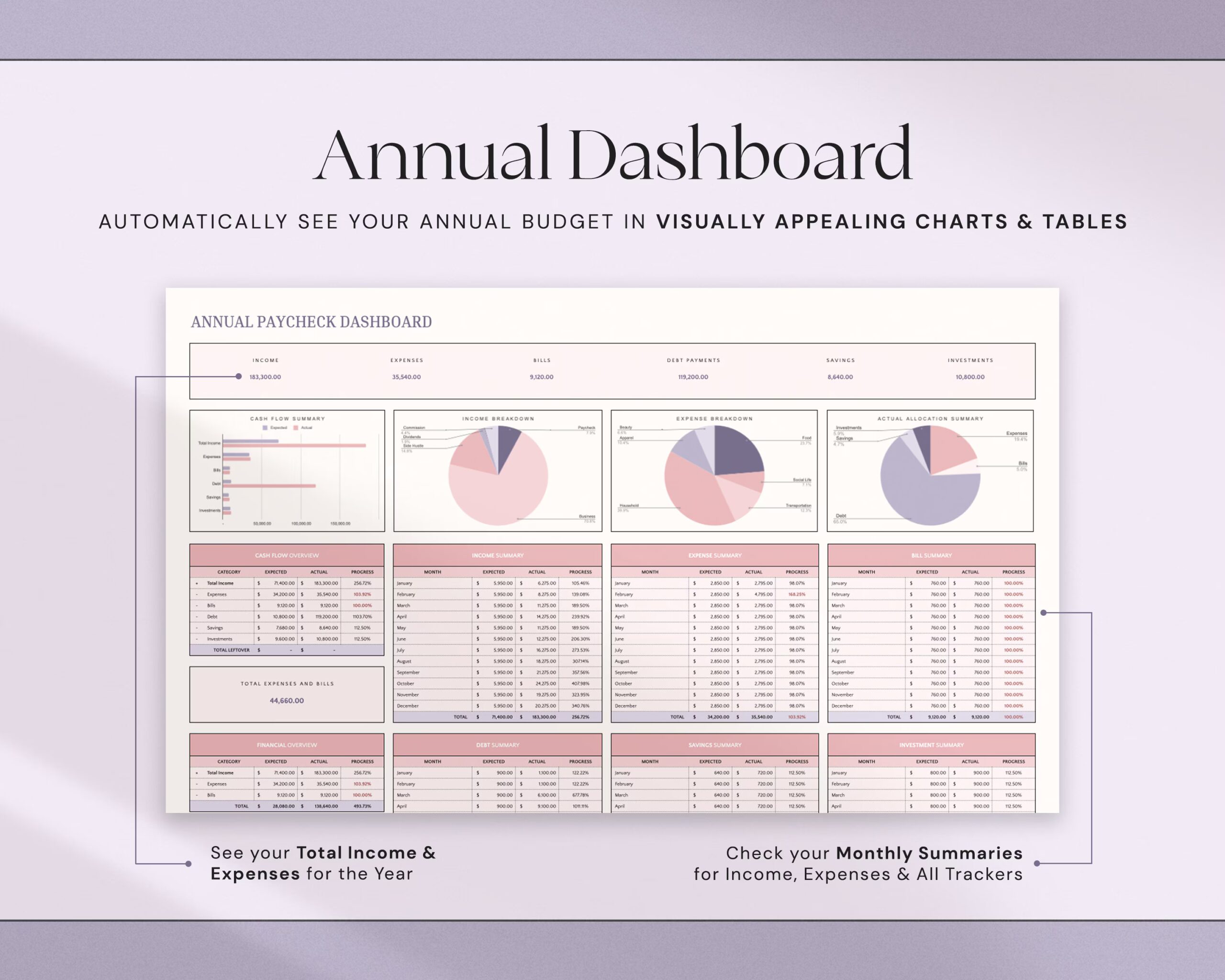 Annual Biweekly Paycheck Budget with Weekly Budget Spreadsheet, Monthly and Yearly Planner and Simple Zero-Based Budget