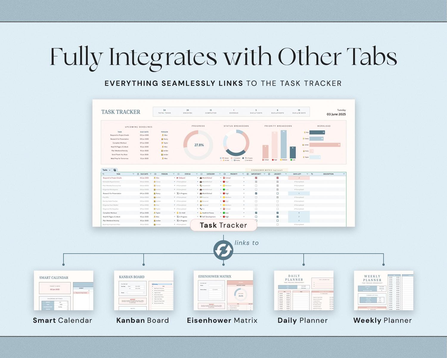 Task Tracker Spreadsheet with To Do List Template, Task Manager, Time Blocking, Eisenhower Matrix, Kanban Board and Productivity Planner