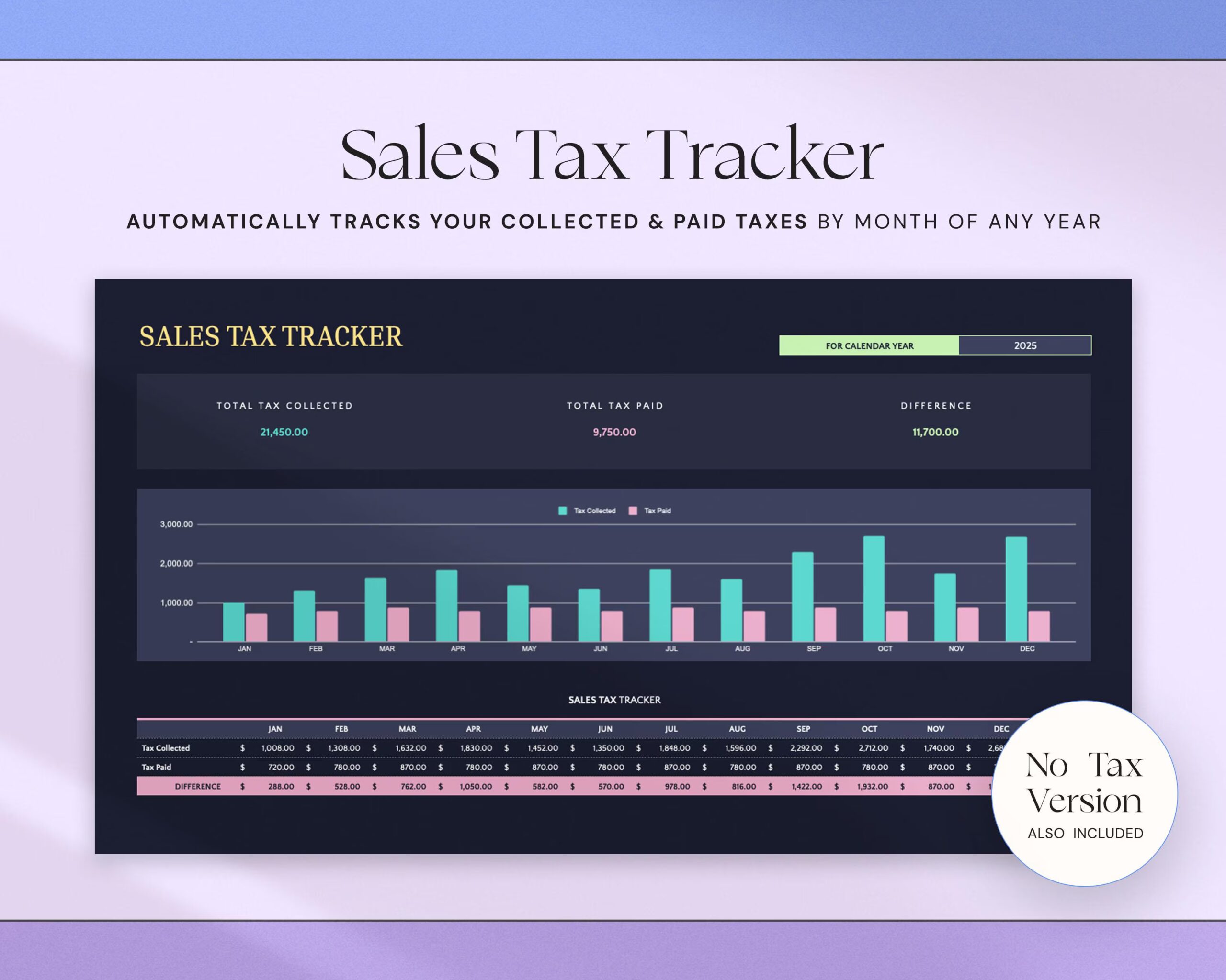 Small Business Bookkeeping Template with Income and Expense Tracker, Accounting Spreadsheet and Profit and Loss Tracker Dark Mode