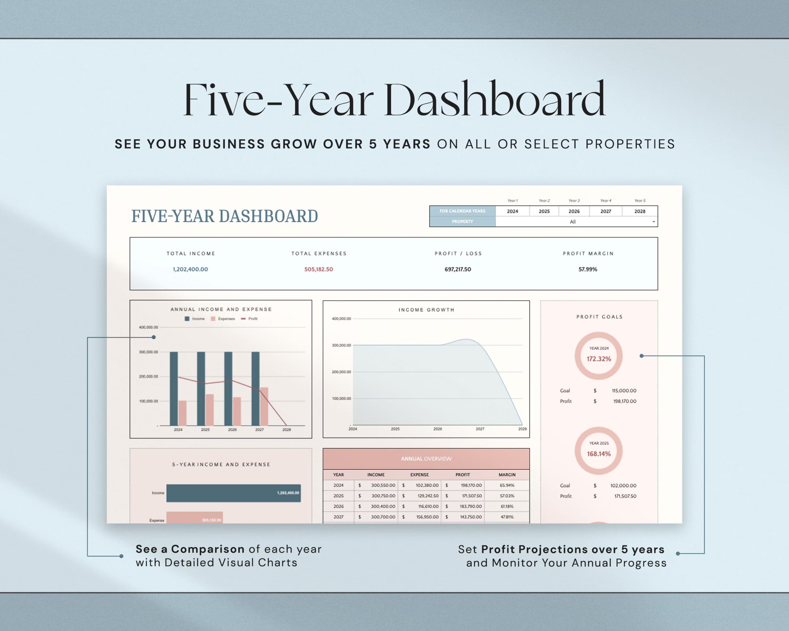 Rental Property Template with Landlord Spreadsheet, Income and Expense Tracker, Rental Bookkeeping and Real Estate Management