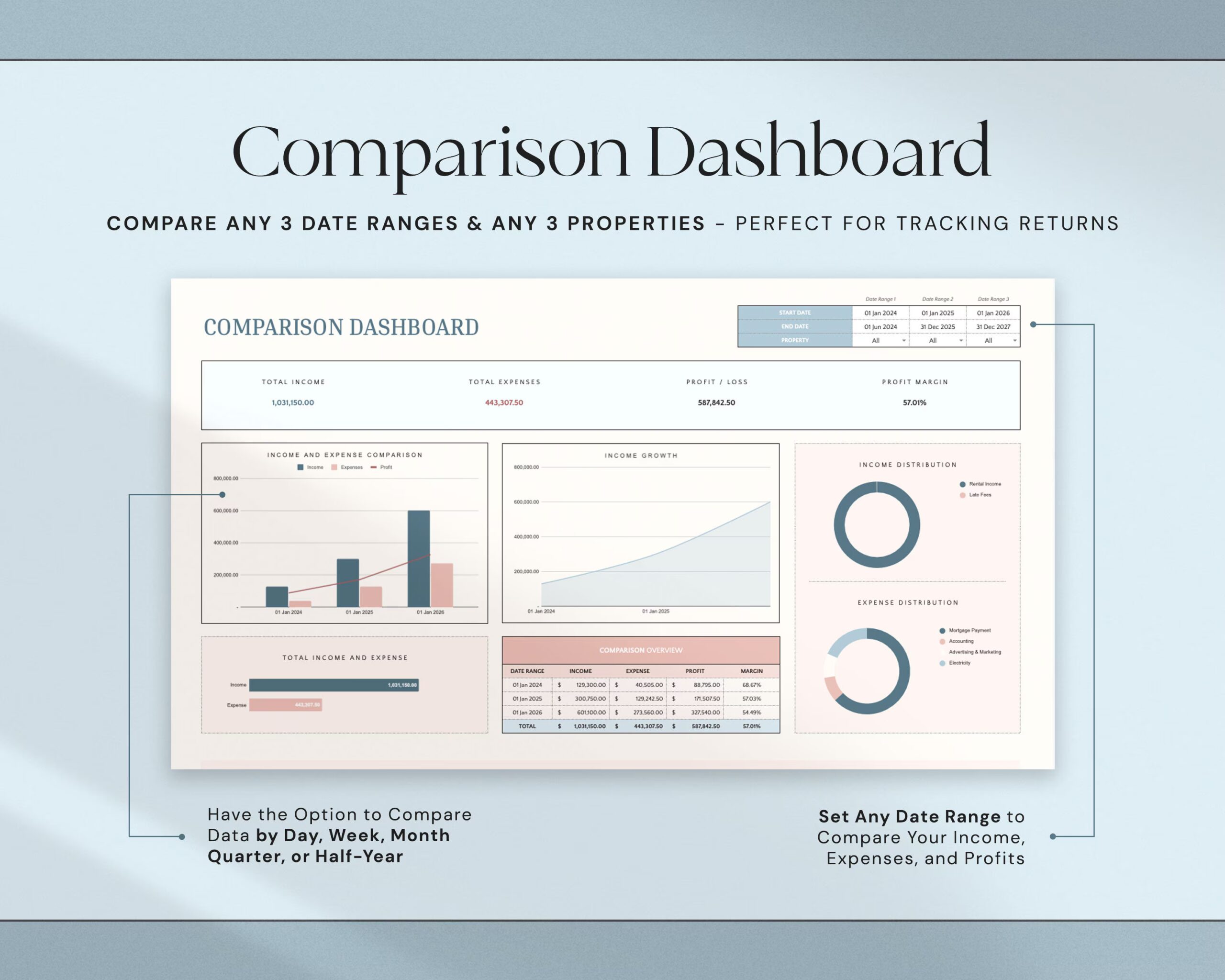 Rental Property Template with Landlord Spreadsheet, Income and Expense Tracker, Rental Bookkeeping and Real Estate Management