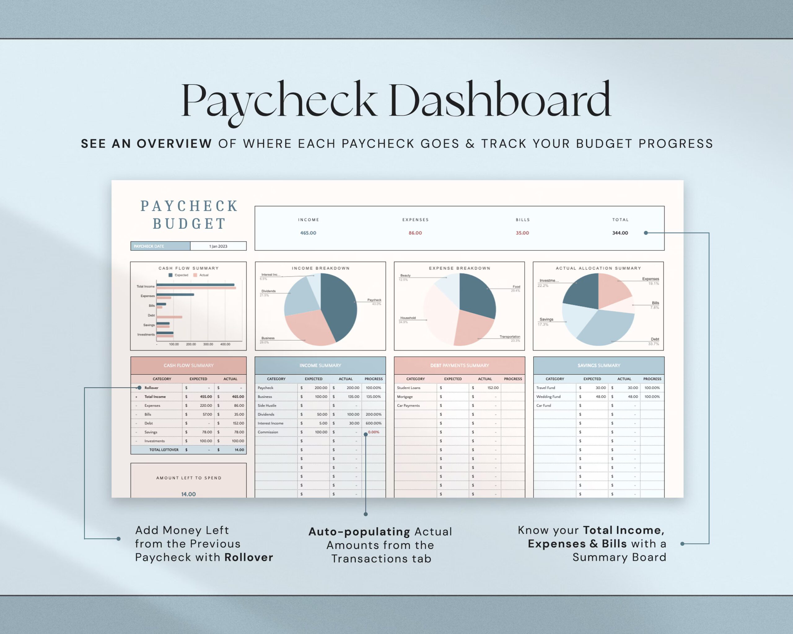 Paycheck Budget Spreadsheet with Weekly and Biweekly Budget Planner and Budget Tracker