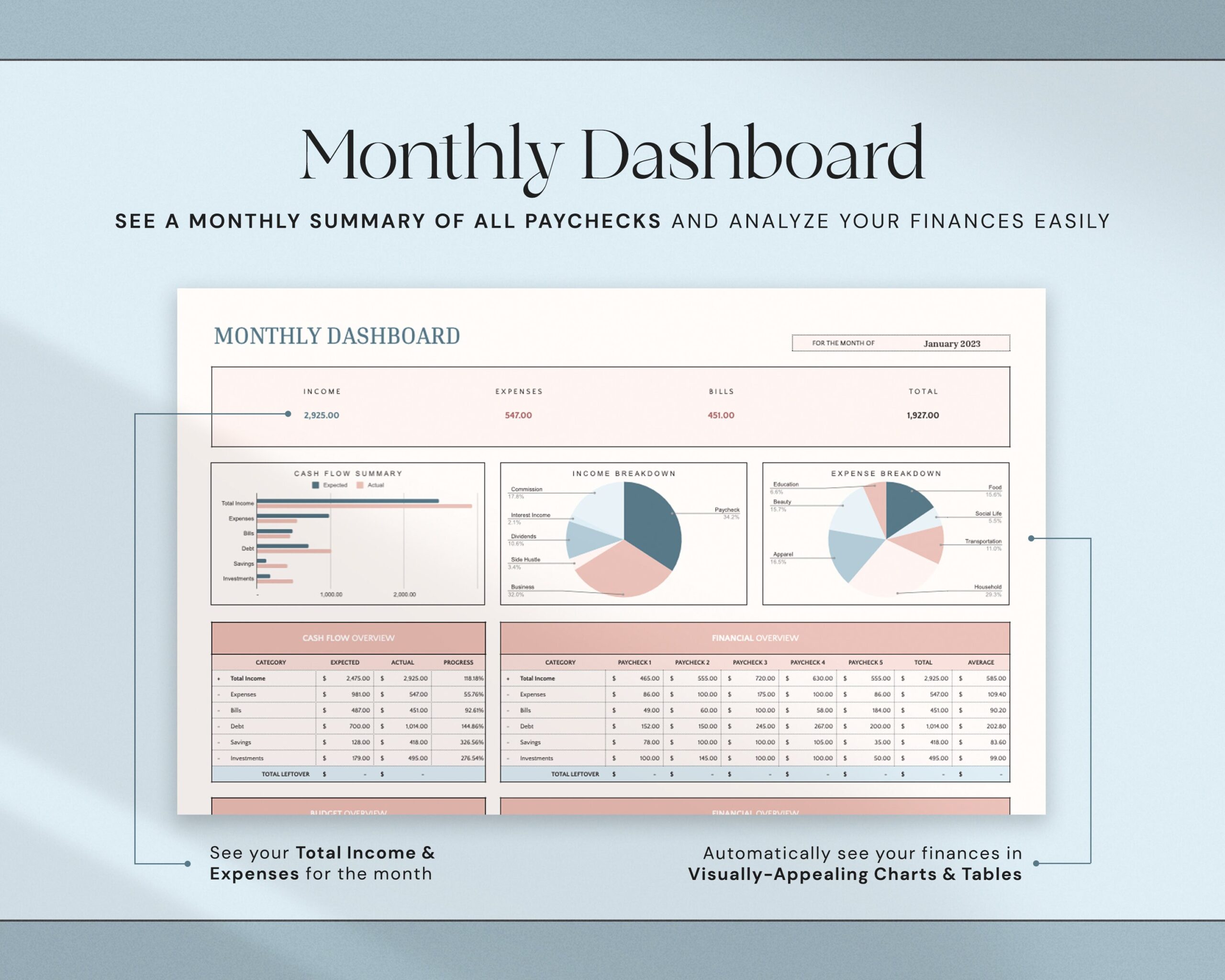 Paycheck Budget Spreadsheet with Weekly and Biweekly Budget Planner and Budget Tracker