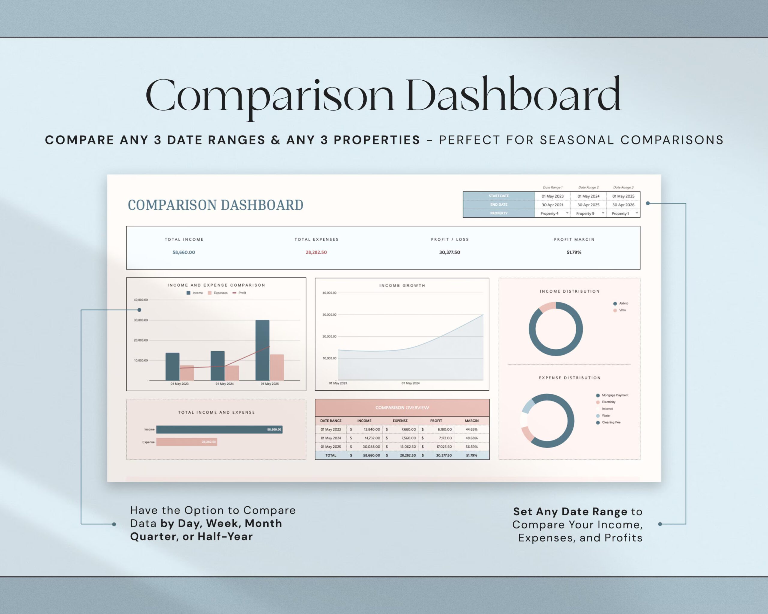 Airbnb Template Income and Expense Spreadsheet Airbnb Host Template Vacation Rental Property Management Vrbo Airbnb Bundle Profit and Loss
