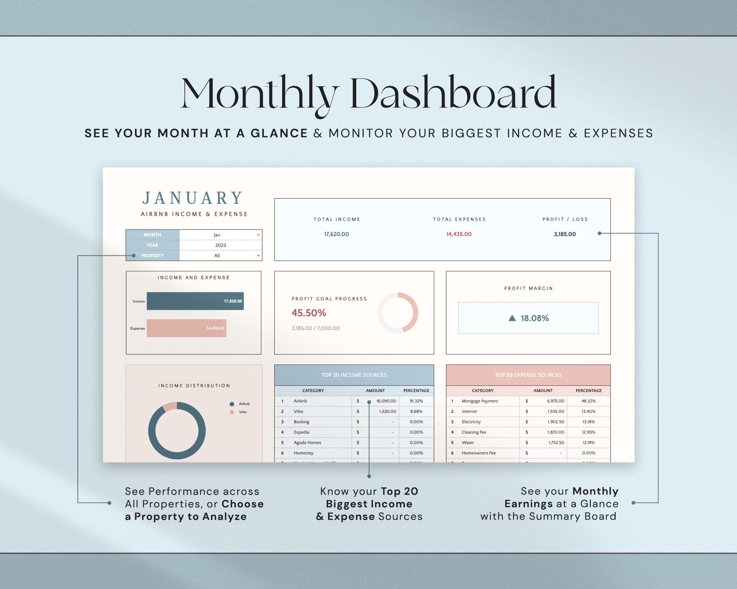 Airbnb Template Income and Expense Spreadsheet Airbnb Host Template Vacation Rental Property Management Vrbo Airbnb Bundle Profit and Loss