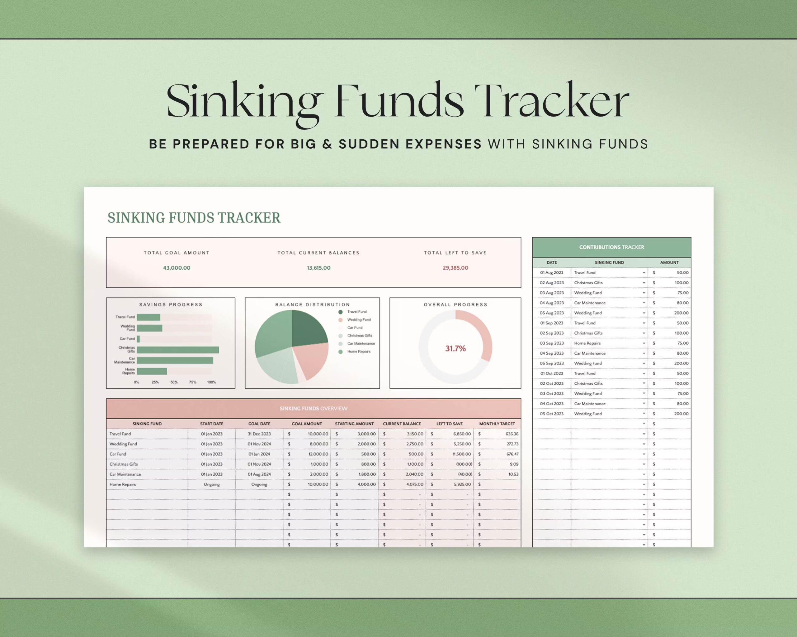 Ultimate Monthly Budget Spreadsheet with Budget Planner, Savings Tracker, Financial Planner and Zero-Based Budget