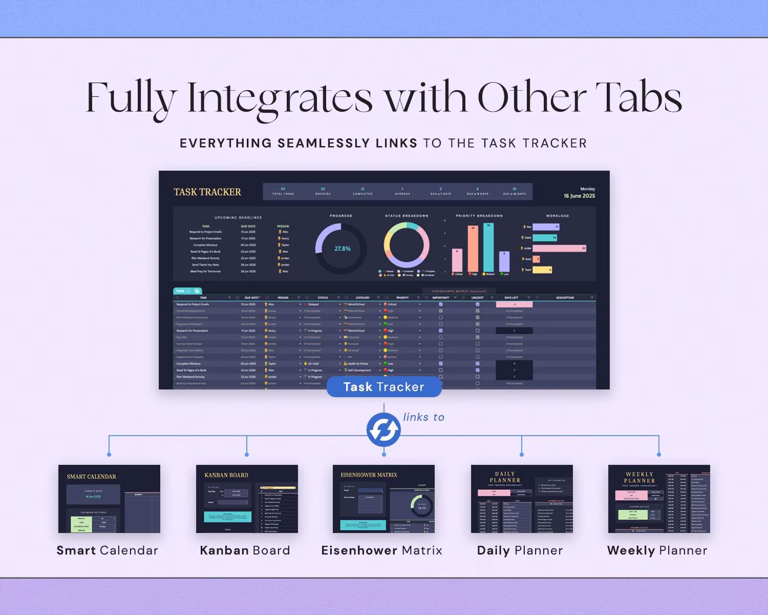 Task Tracker Spreadsheet with To Do List, Daily Task Management, Project Manager, Eisenhower Matrix, Kanban Board and Dark Mode