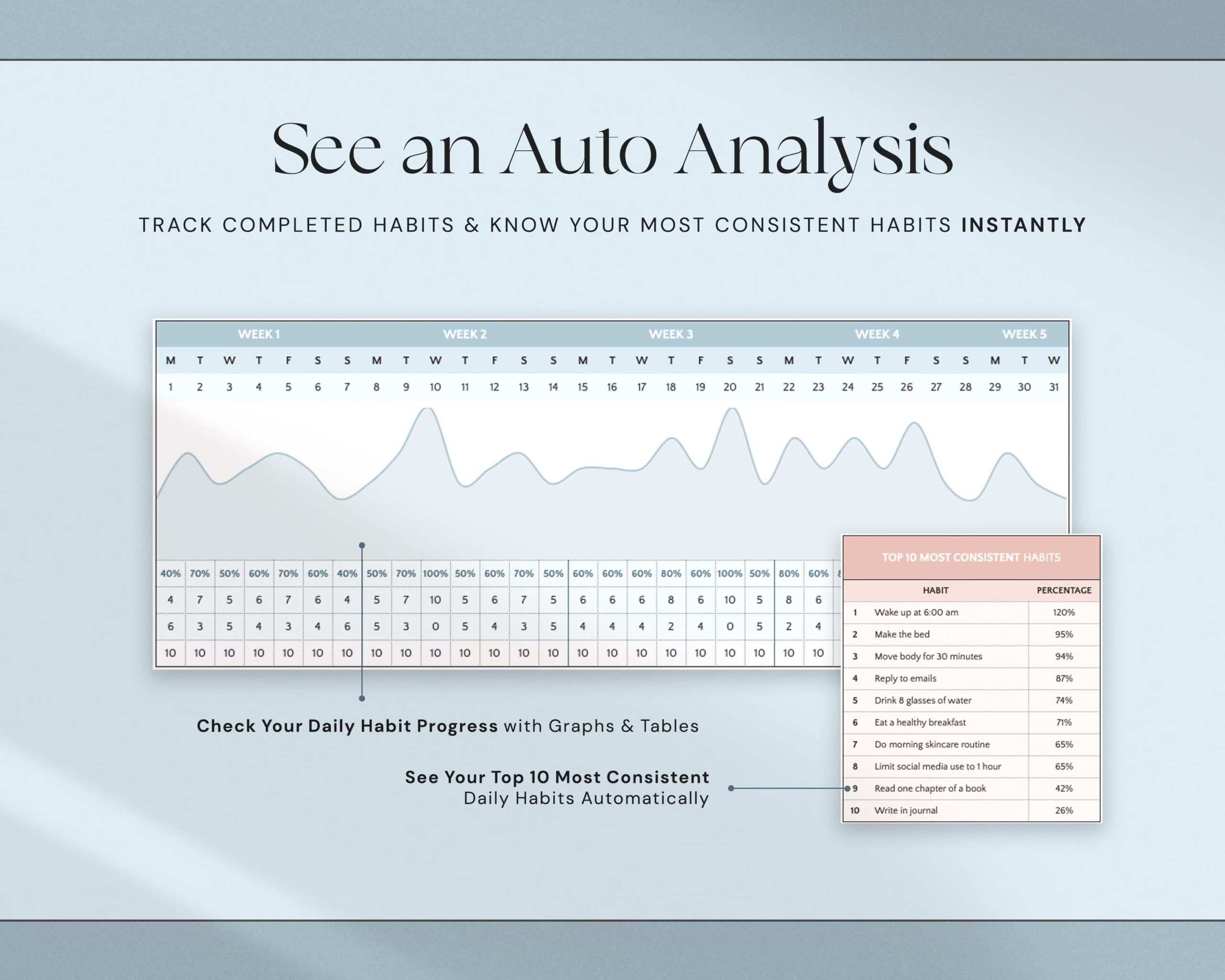 Habit Tracker Spreadsheet with Daily Habit Planner, Weekly and Monthly Goal Tracker and Routine Planner