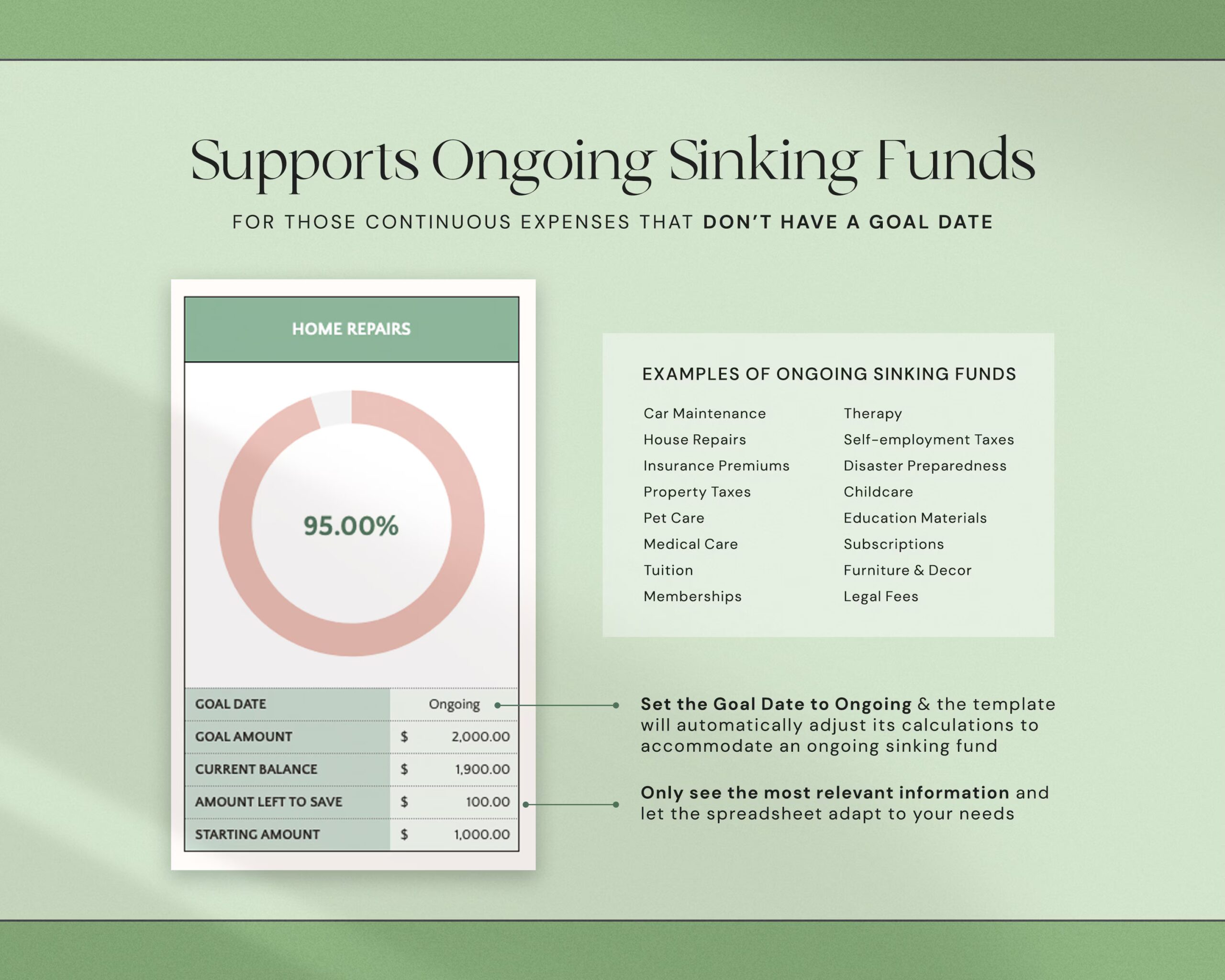Sinking Funds Tracker Spreadsheet with Savings Tracker, Monthly Savings Plan, Money Planner and Goal Tracker