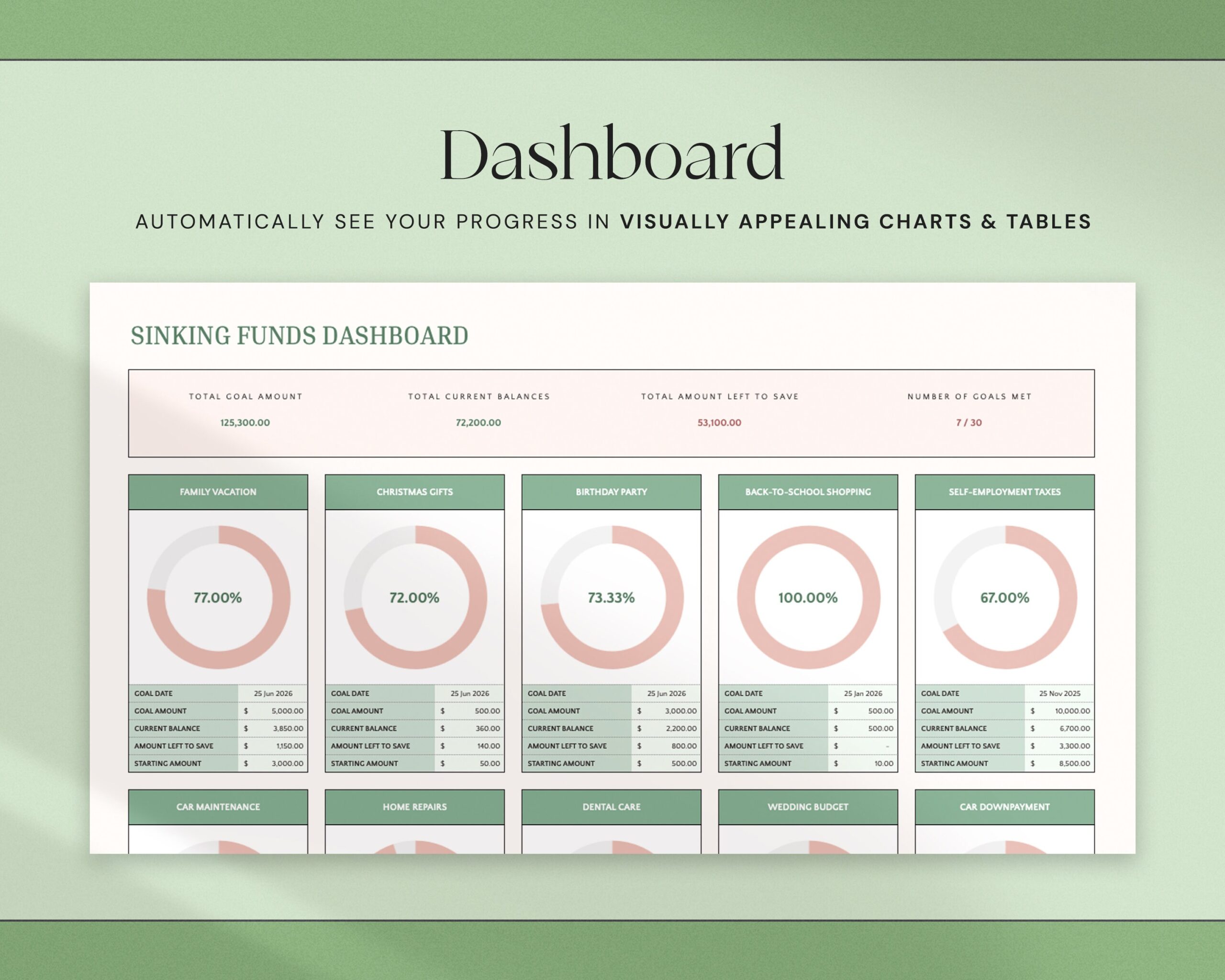 Sinking Funds Tracker Spreadsheet with Savings Tracker, Monthly Savings Plan, Money Planner and Goal Tracker