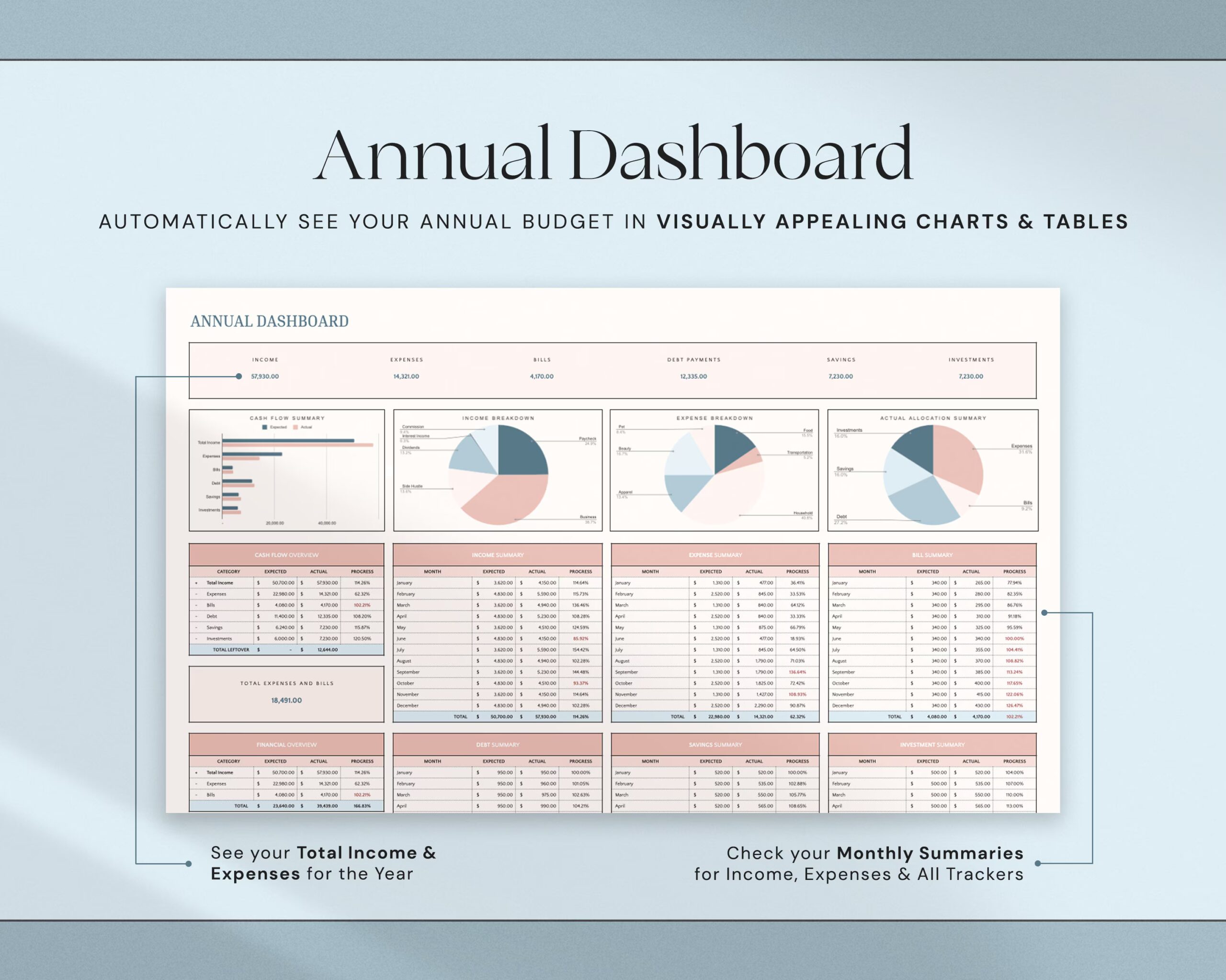 Annual Budget Spreadsheet with Yearly Budget Template, Financial Planner, Net Worth Tracker and Monthly Budget Dashboard