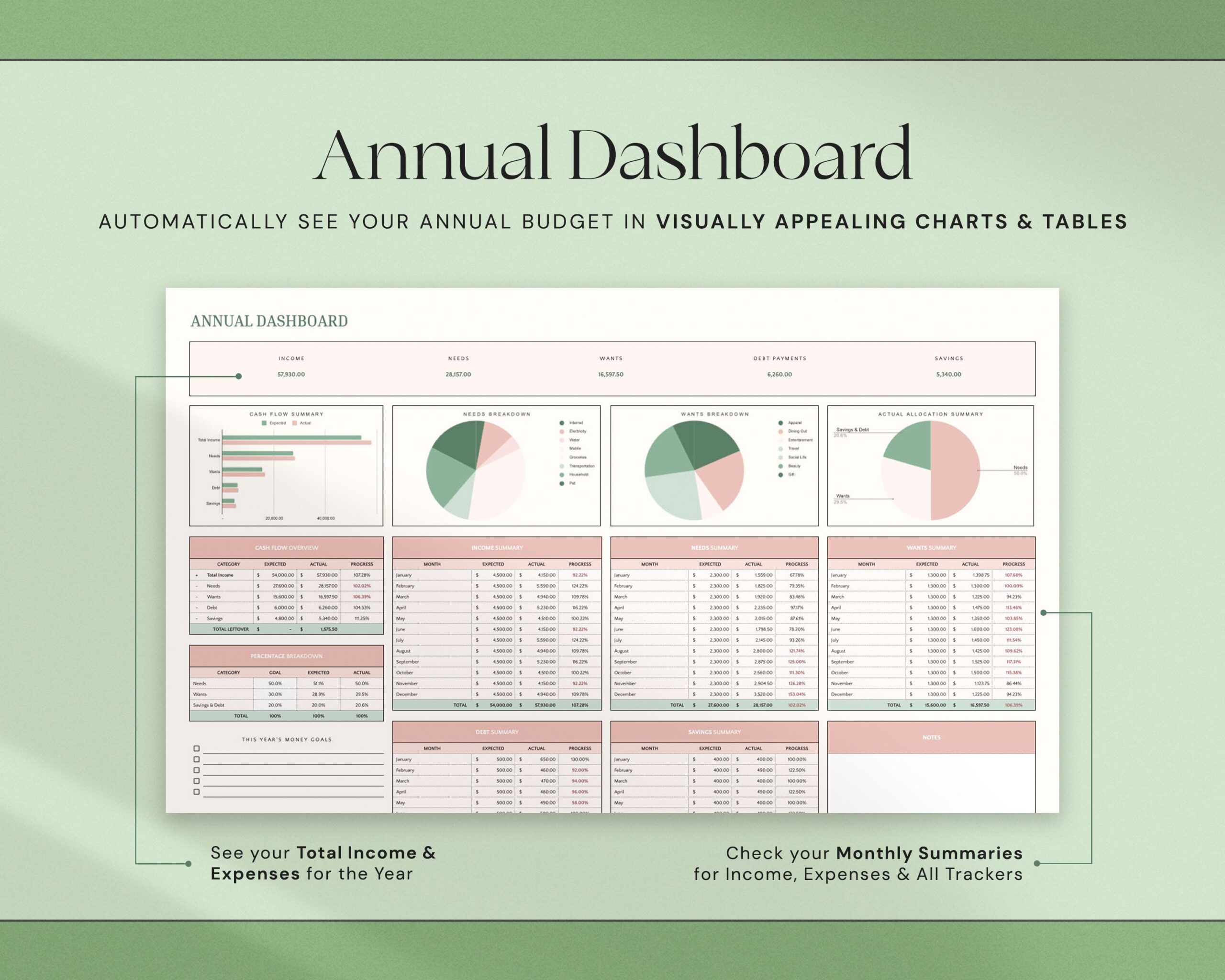 Annual Budget Planner with Monthly Budget Spreadsheet and Yearly Budget Tracker