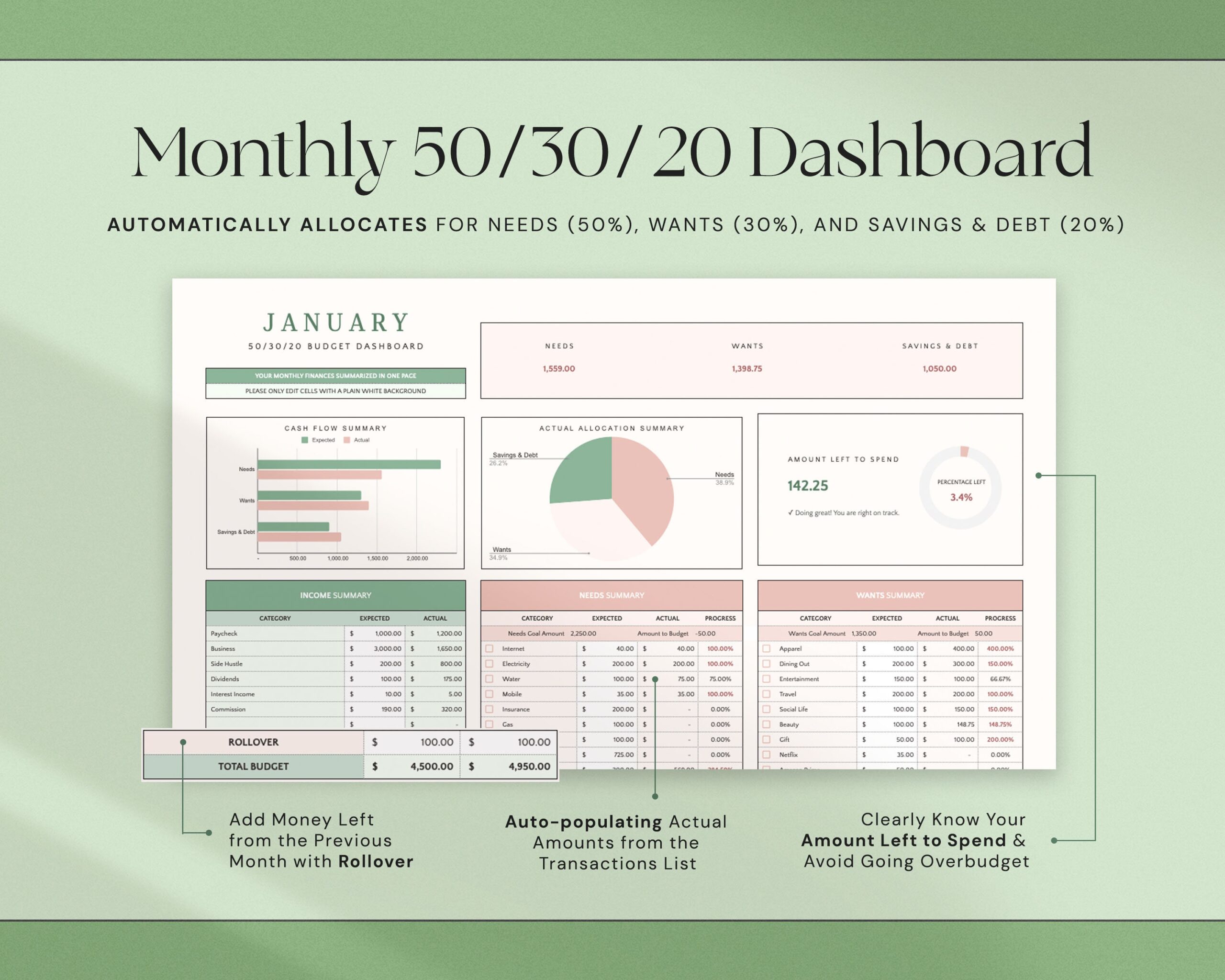 Annual Budget Planner with Monthly Budget Spreadsheet and Yearly Budget Tracker