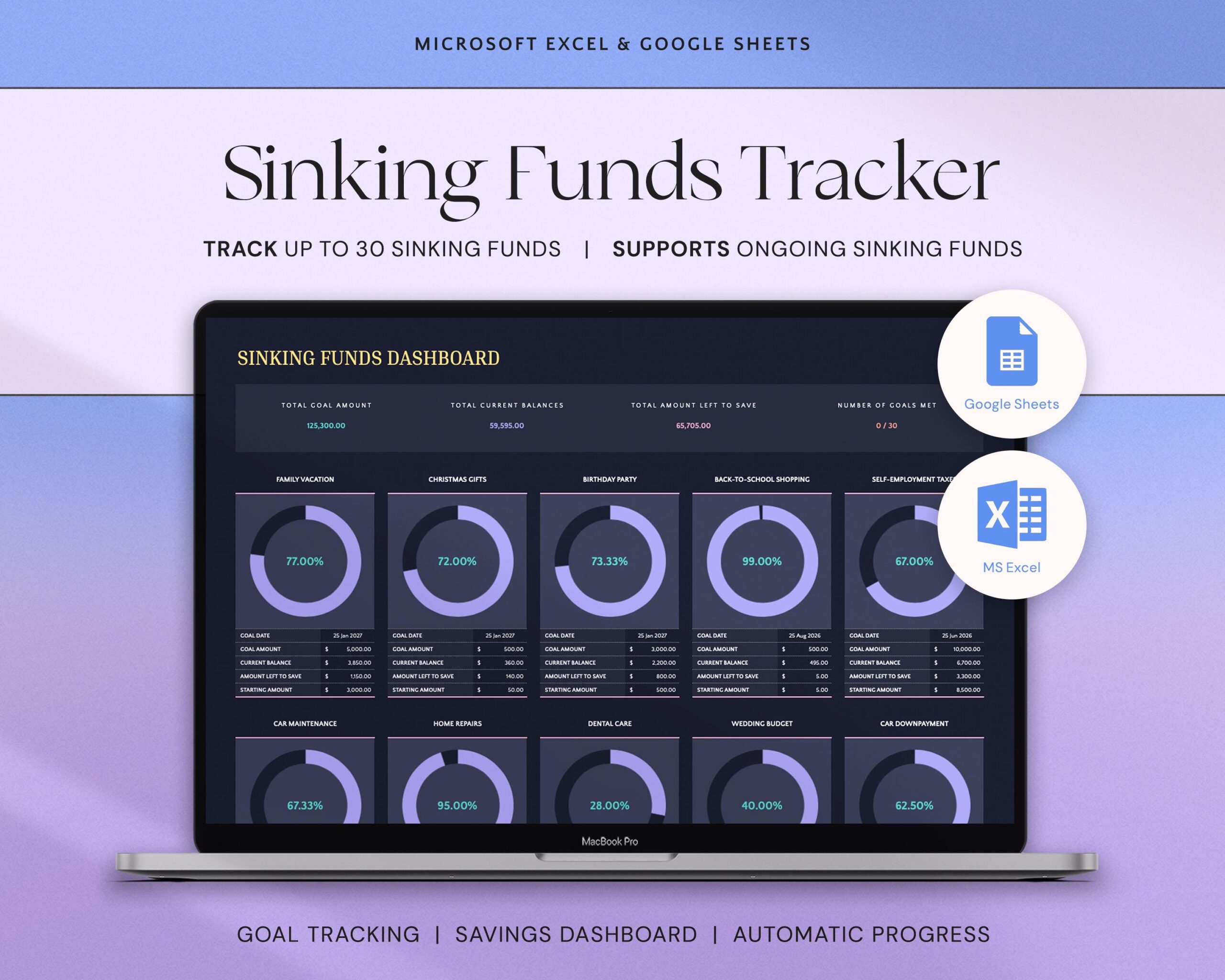 Savings Tracker Spreadsheet with Sinking Funds Planner, Savings Goal Tracker and Money Planning Template