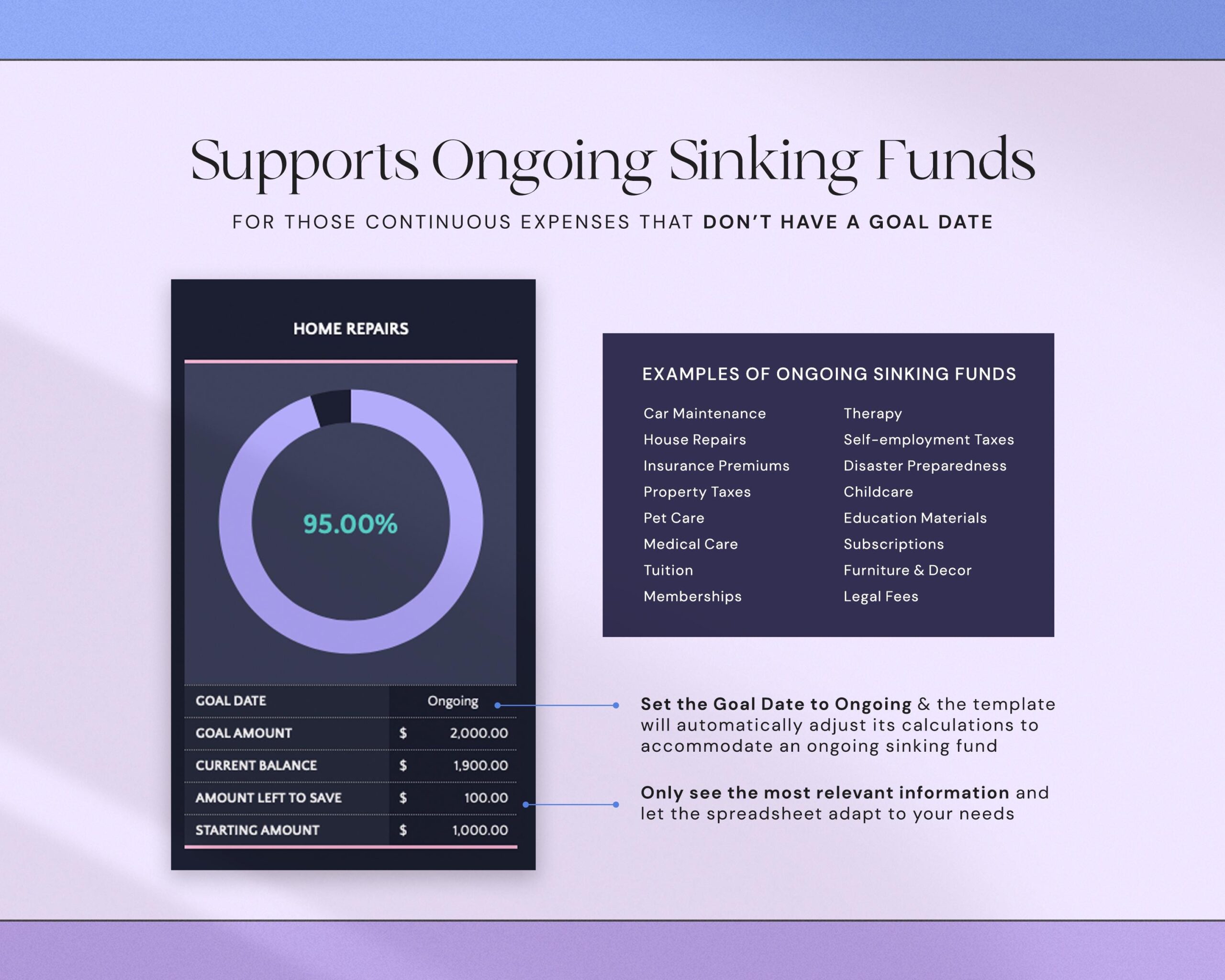 Savings Tracker Spreadsheet with Sinking Funds Planner, Savings Goal Tracker and Money Planning Template