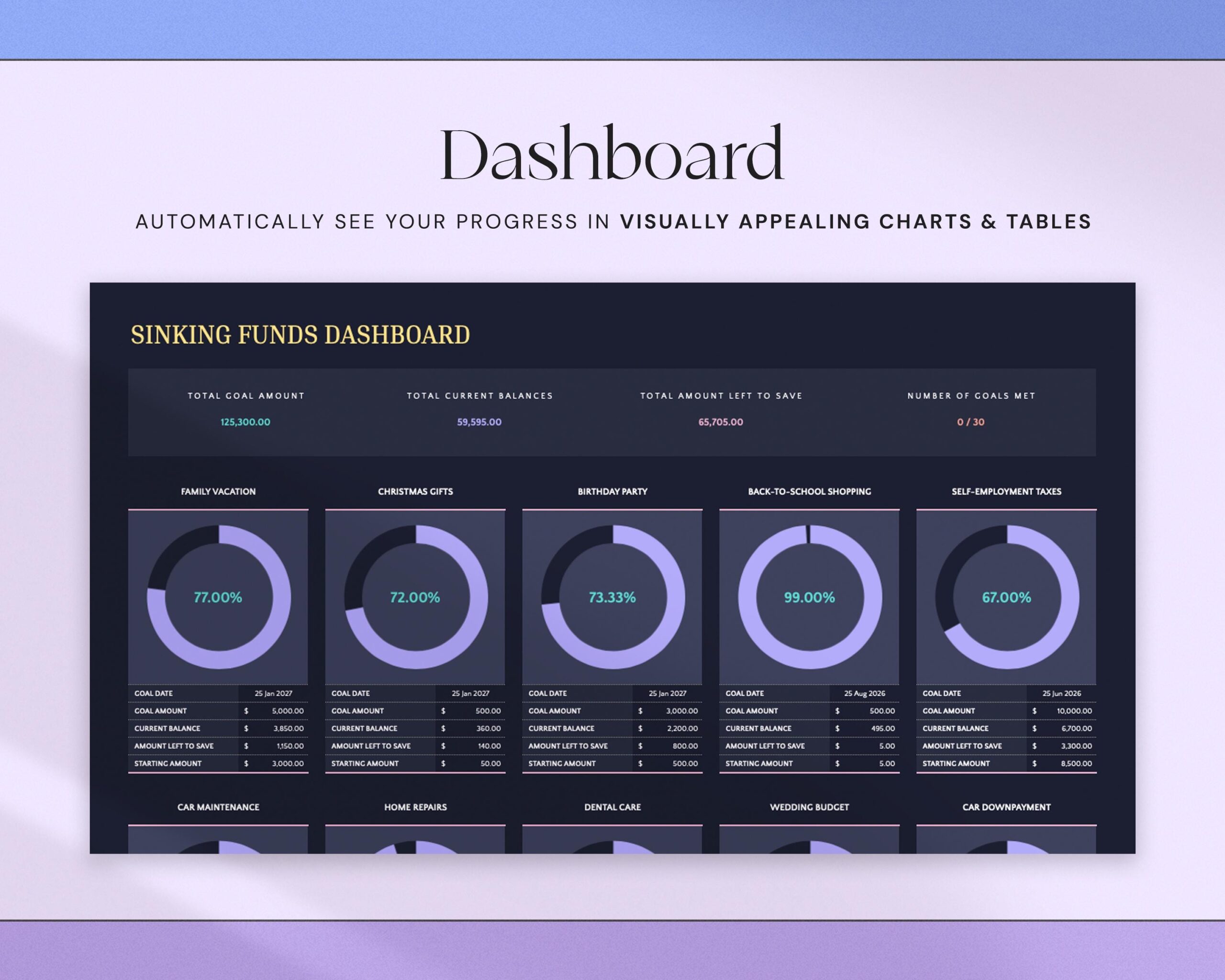 Savings Tracker Spreadsheet with Sinking Funds Planner, Savings Goal Tracker and Money Planning Template