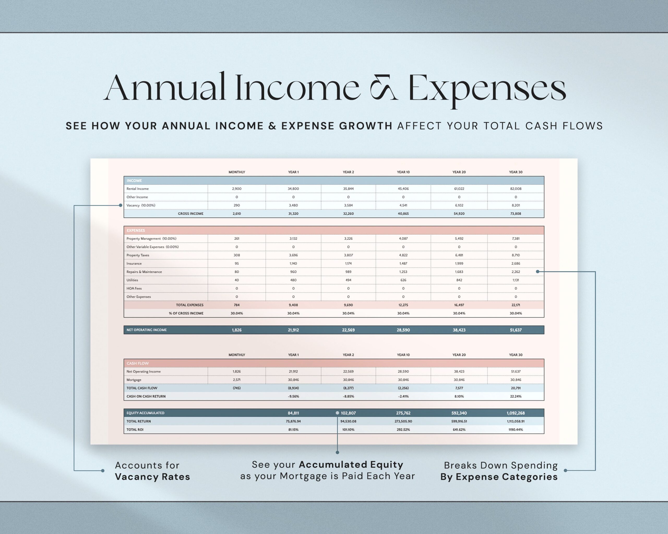 Rental Property Calculator Spreadsheet with Investment Property Analysis, Mortgage Calculator, Real Estate ROI and Cap Rate Tracker