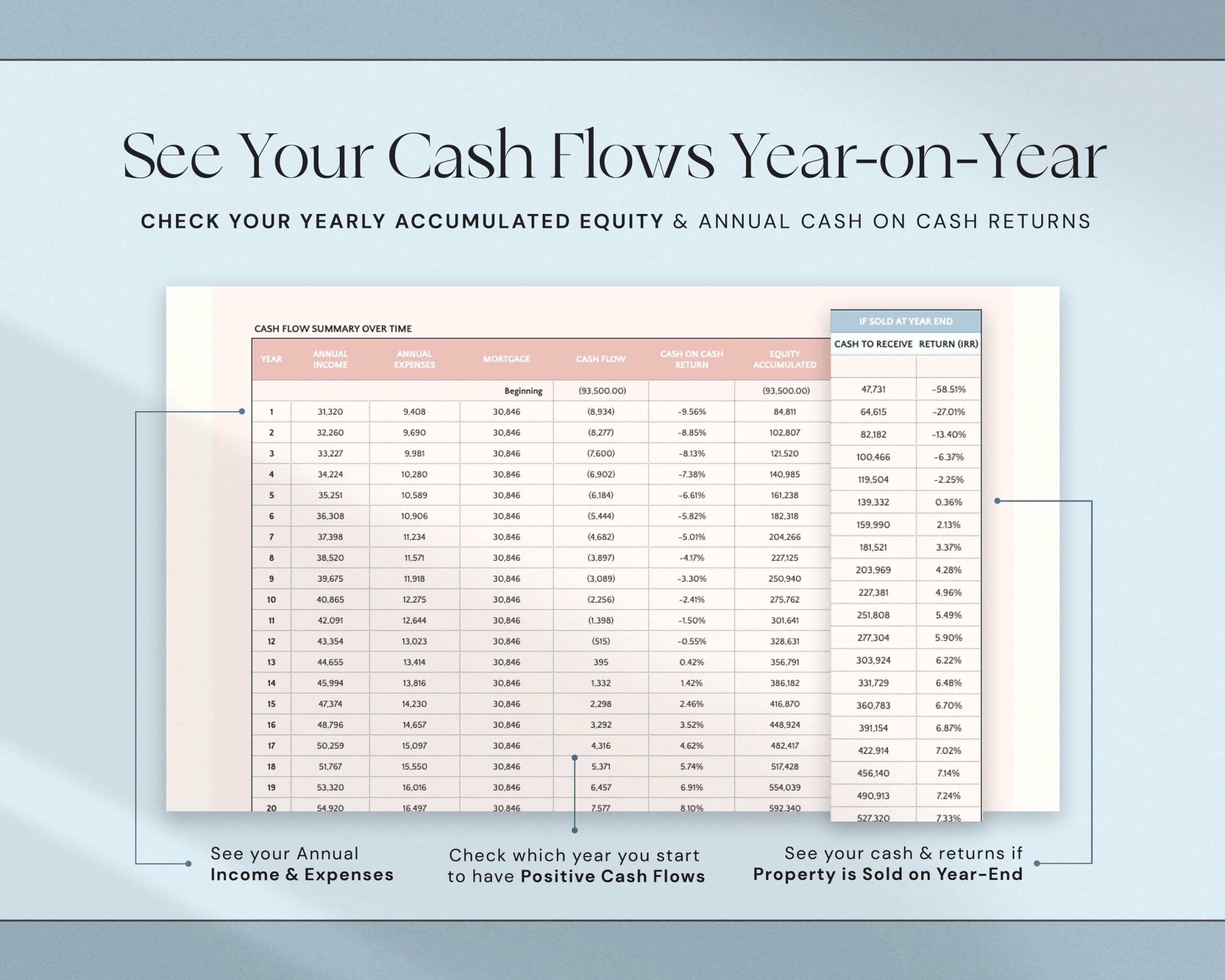 Rental Property Calculator Spreadsheet with Investment Property Analysis, Mortgage Calculator, Real Estate ROI and Cap Rate Tracker