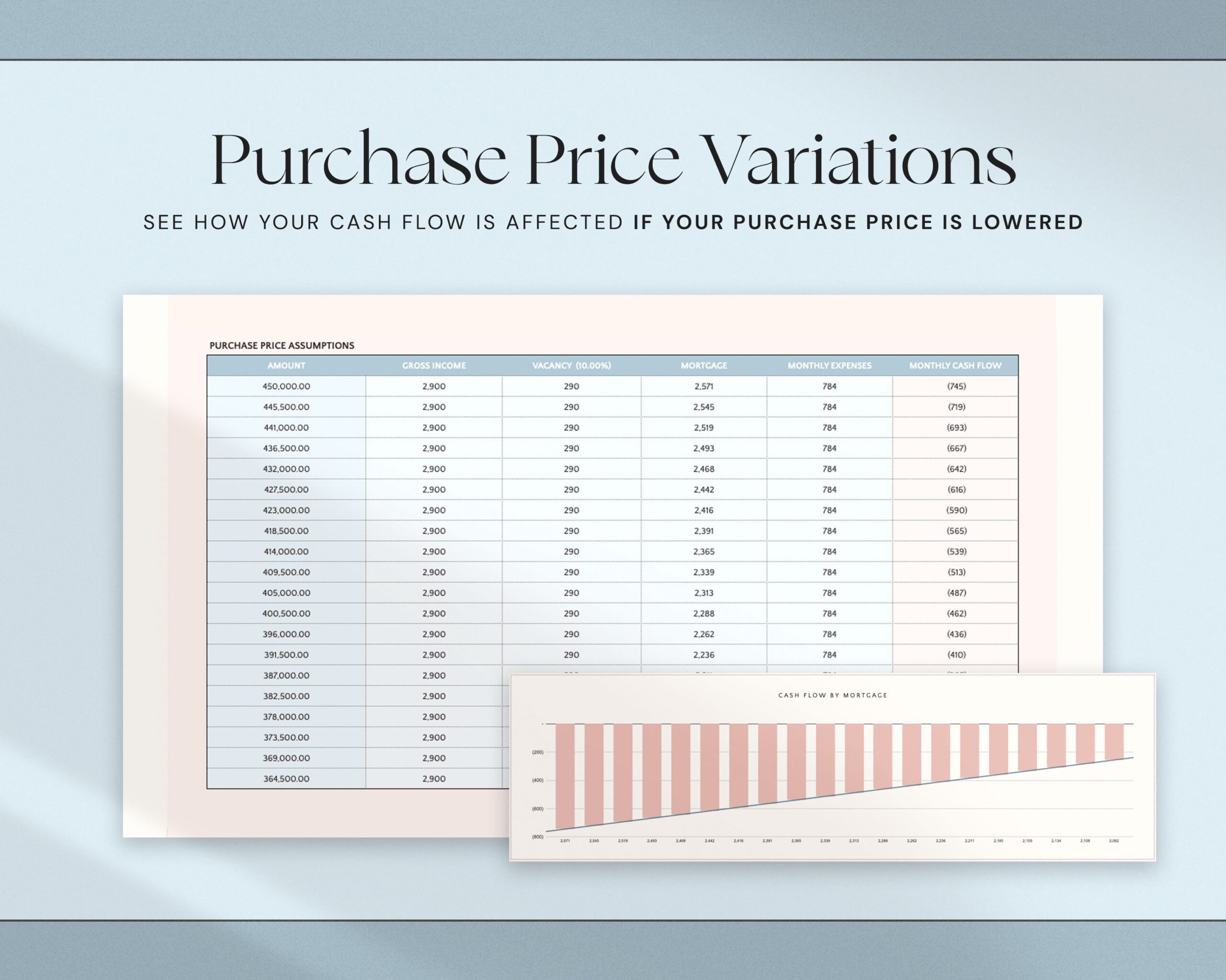 Rental Property Calculator Spreadsheet with Investment Property Analysis, Mortgage Calculator, Real Estate ROI and Cap Rate Tracker