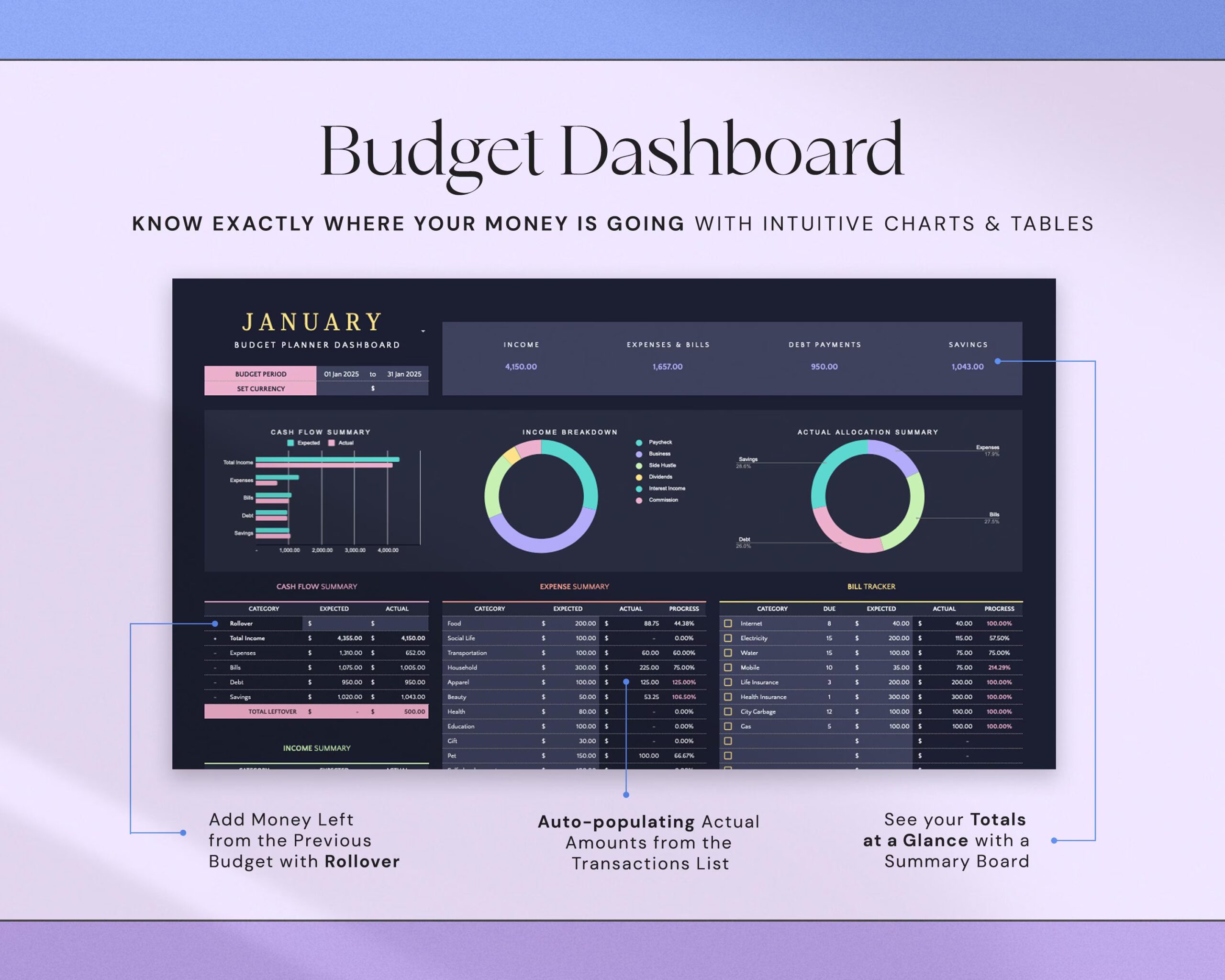 Budget Planner Spreadsheet with Monthly Paycheck Budget Tracker, Weekly Expense Tracking and Finance Tracker Dark Mode