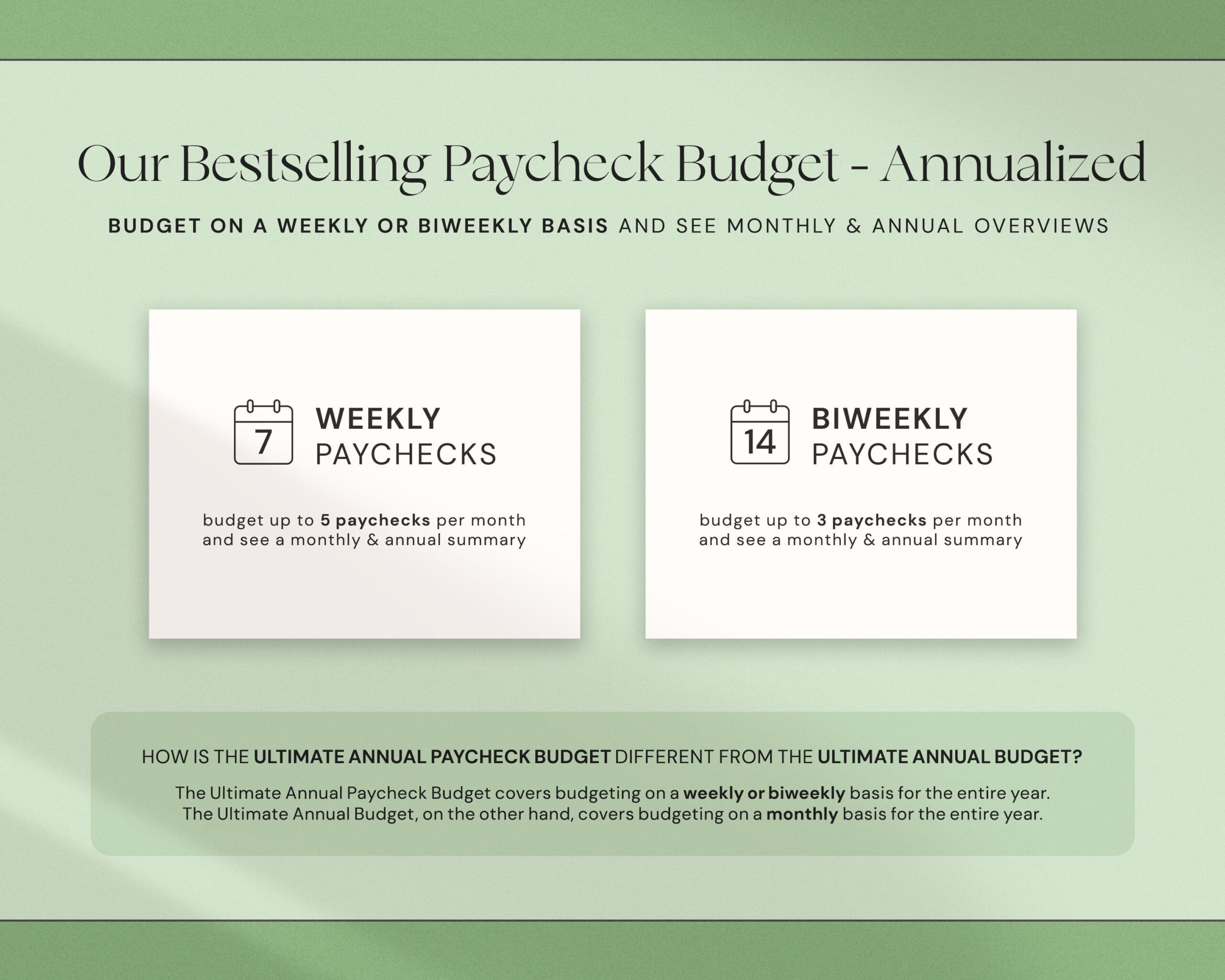 Weekly Paycheck Budget and Biweekly Budget Planner with Monthly Budget Dashboard for Couple and Family Finance