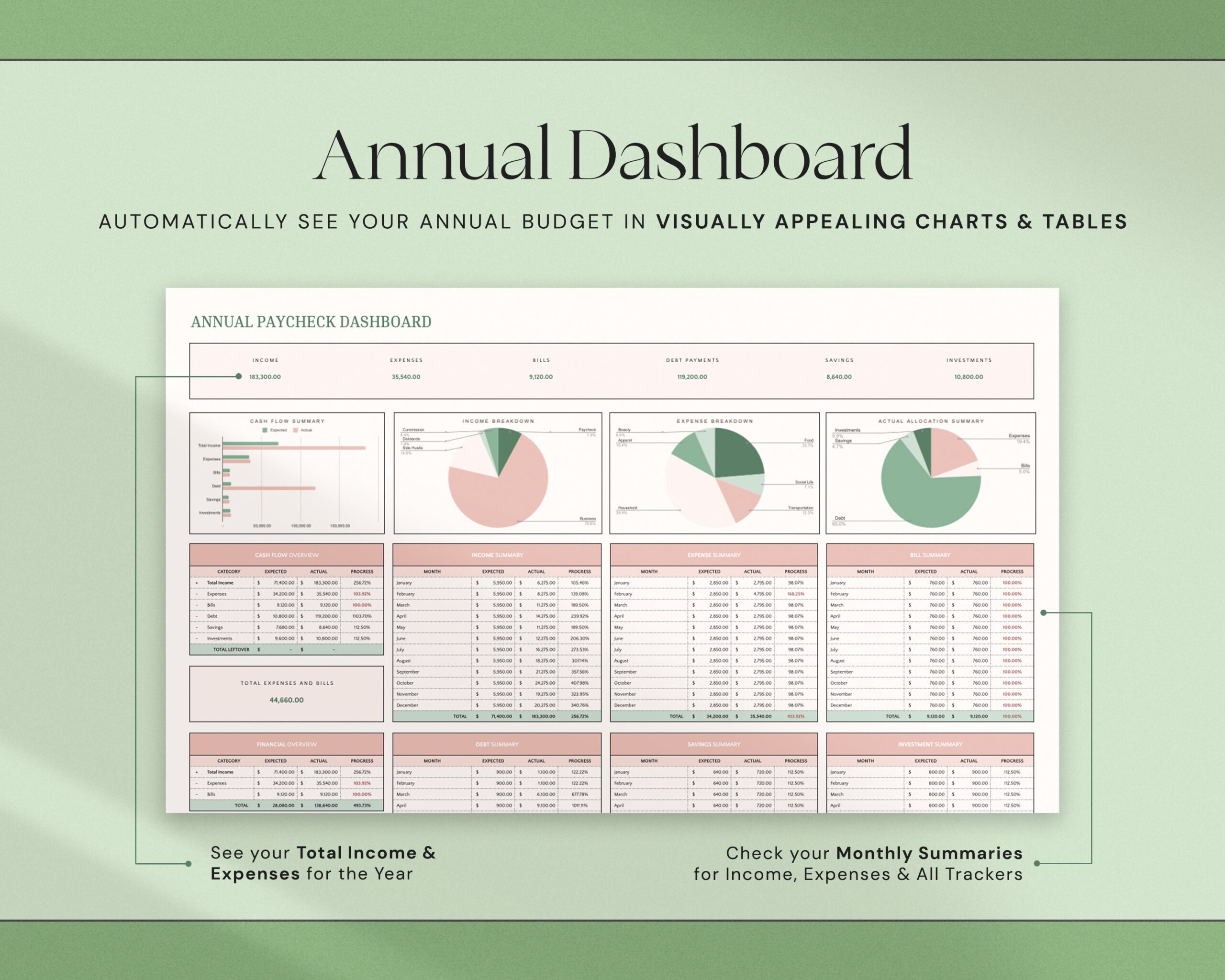 Weekly Paycheck Budget and Biweekly Budget Planner with Monthly Budget Dashboard for Couple and Family Finance
