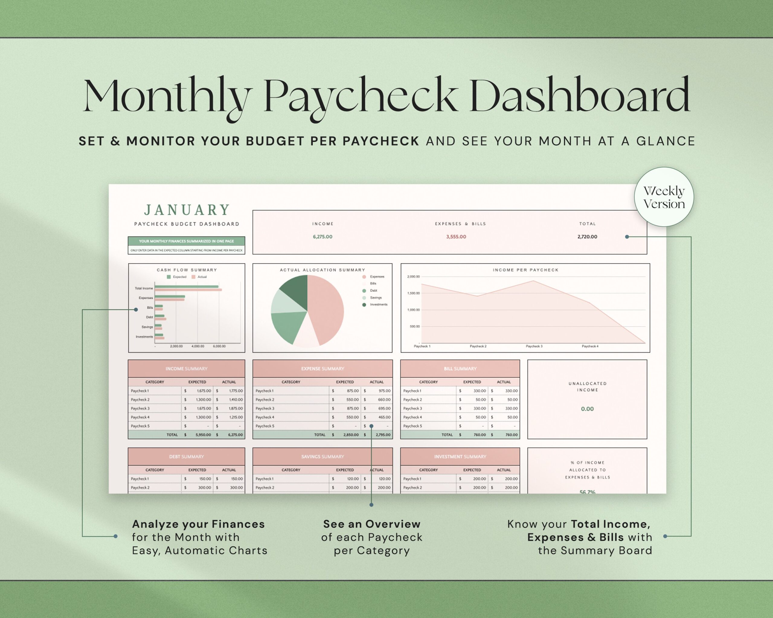 Weekly Paycheck Budget and Biweekly Budget Planner with Monthly Budget Dashboard for Couple and Family Finance