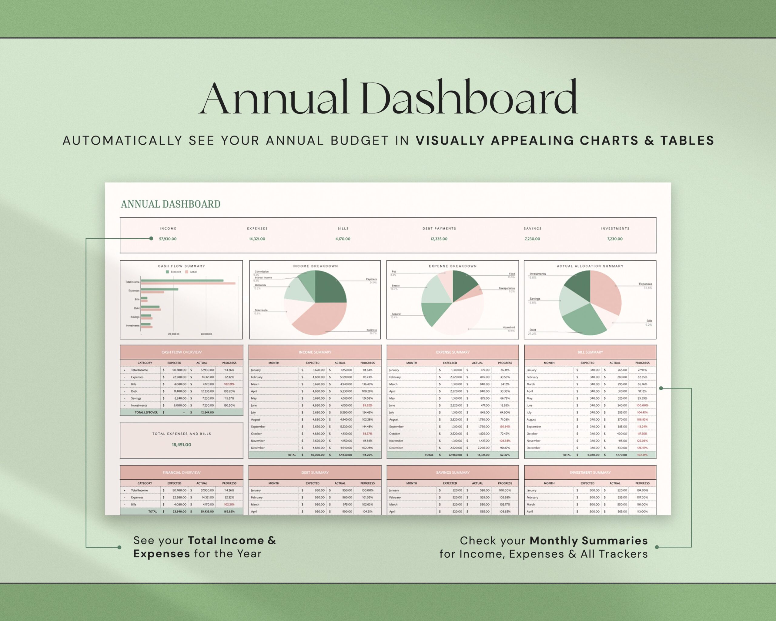Annual Budget Spreadsheet with Monthly Budget Template, Yearly Budget Planner and Personal Finance Tracker