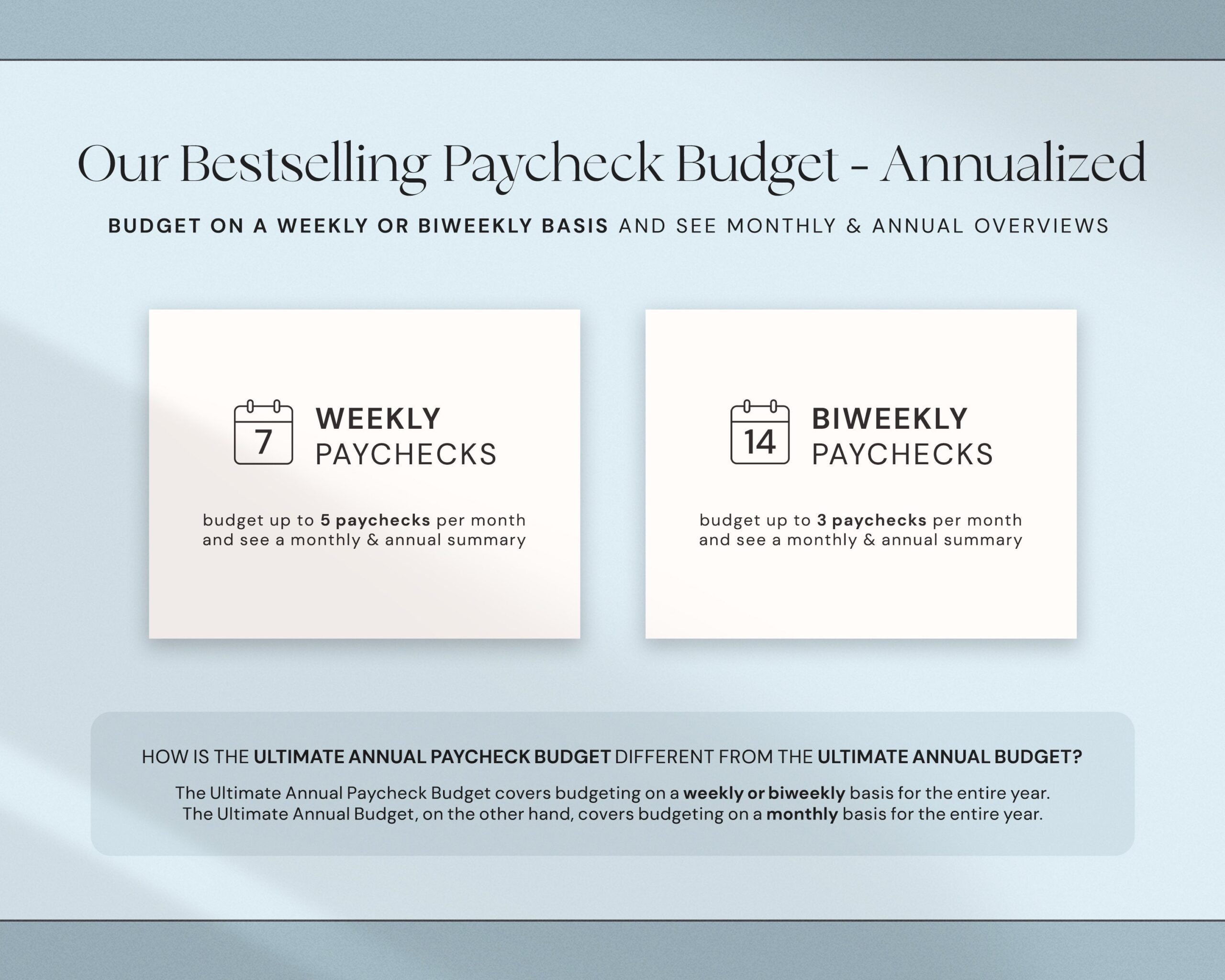 Annual Budget Spreadsheet by Paycheck with Weekly and Biweekly Budget Planner and Personal Finance Organization Template