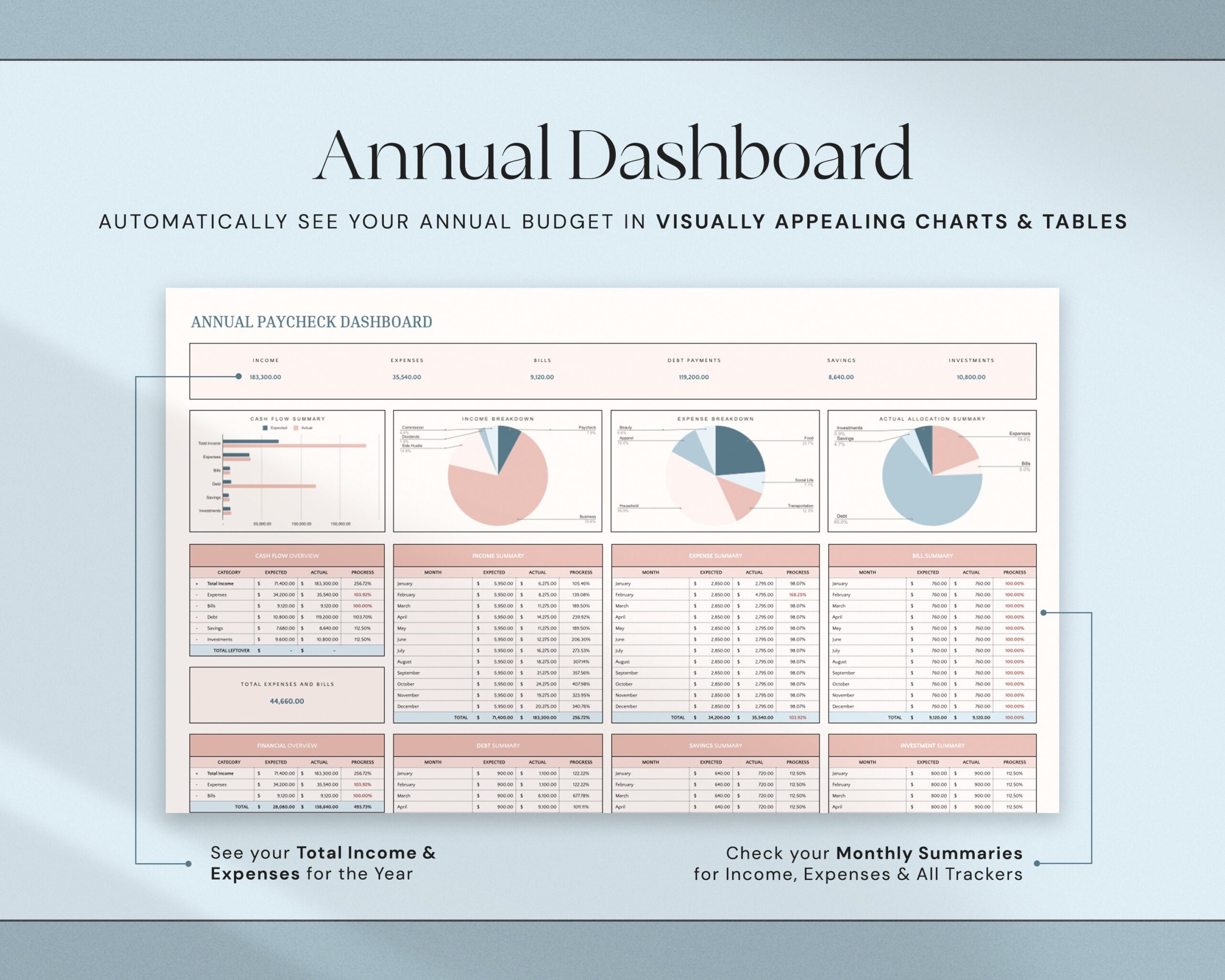 Annual Budget Spreadsheet by Paycheck with Weekly and Biweekly Budget Planner and Personal Finance Organization Template