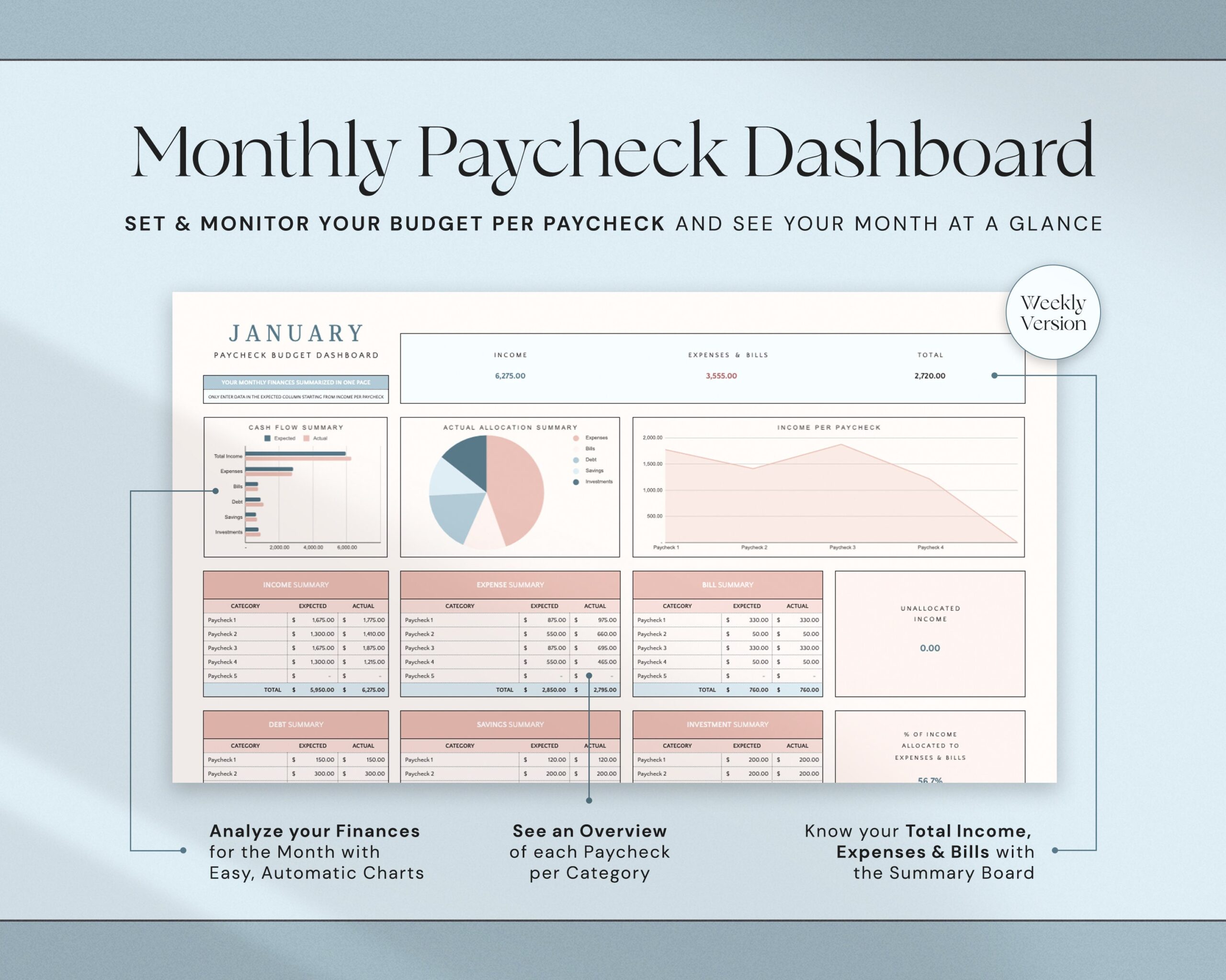 Annual Budget Spreadsheet by Paycheck with Weekly and Biweekly Budget Planner and Personal Finance Organization Template