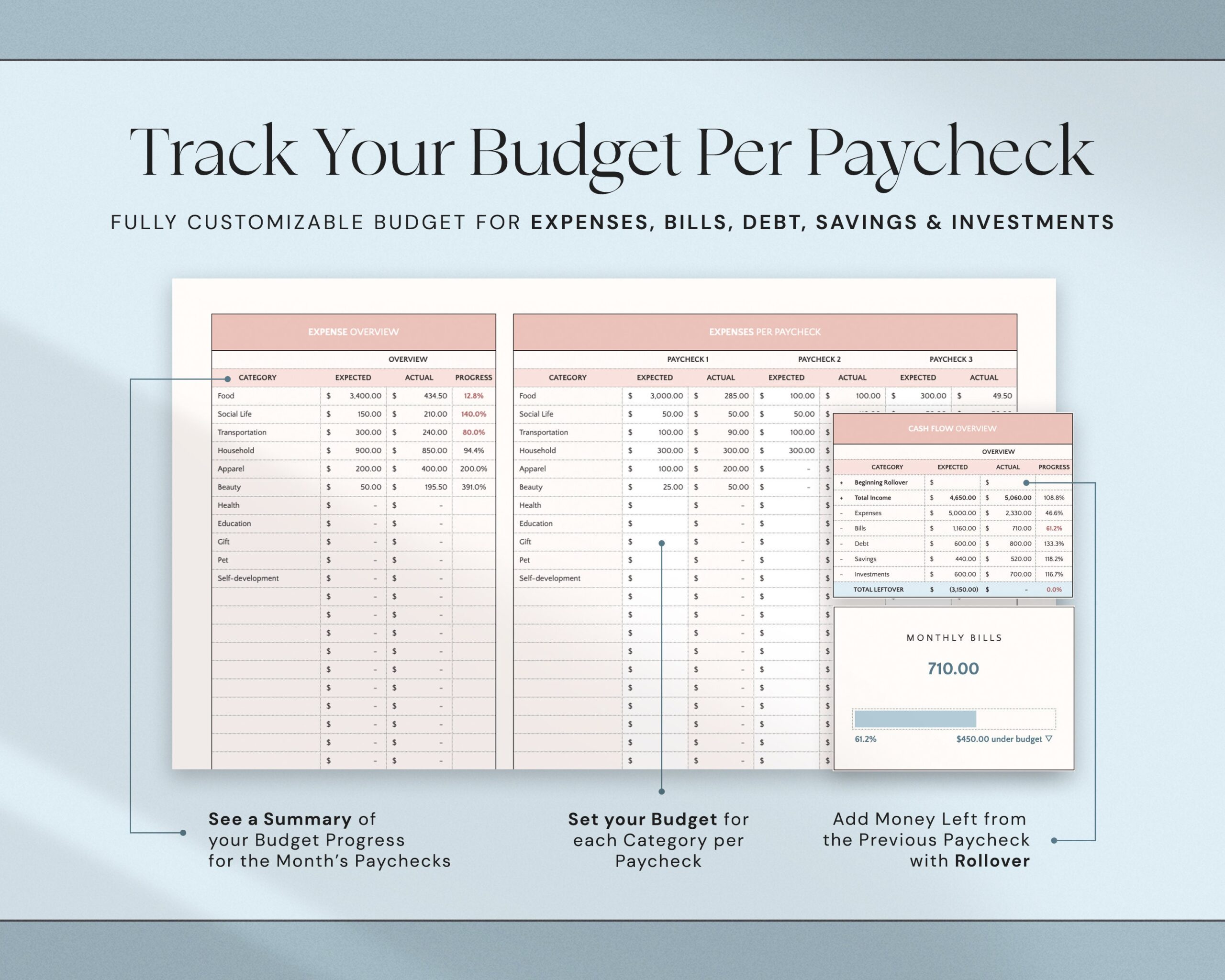 Annual Budget Spreadsheet by Paycheck with Weekly and Biweekly Budget Planner and Personal Finance Organization Template
