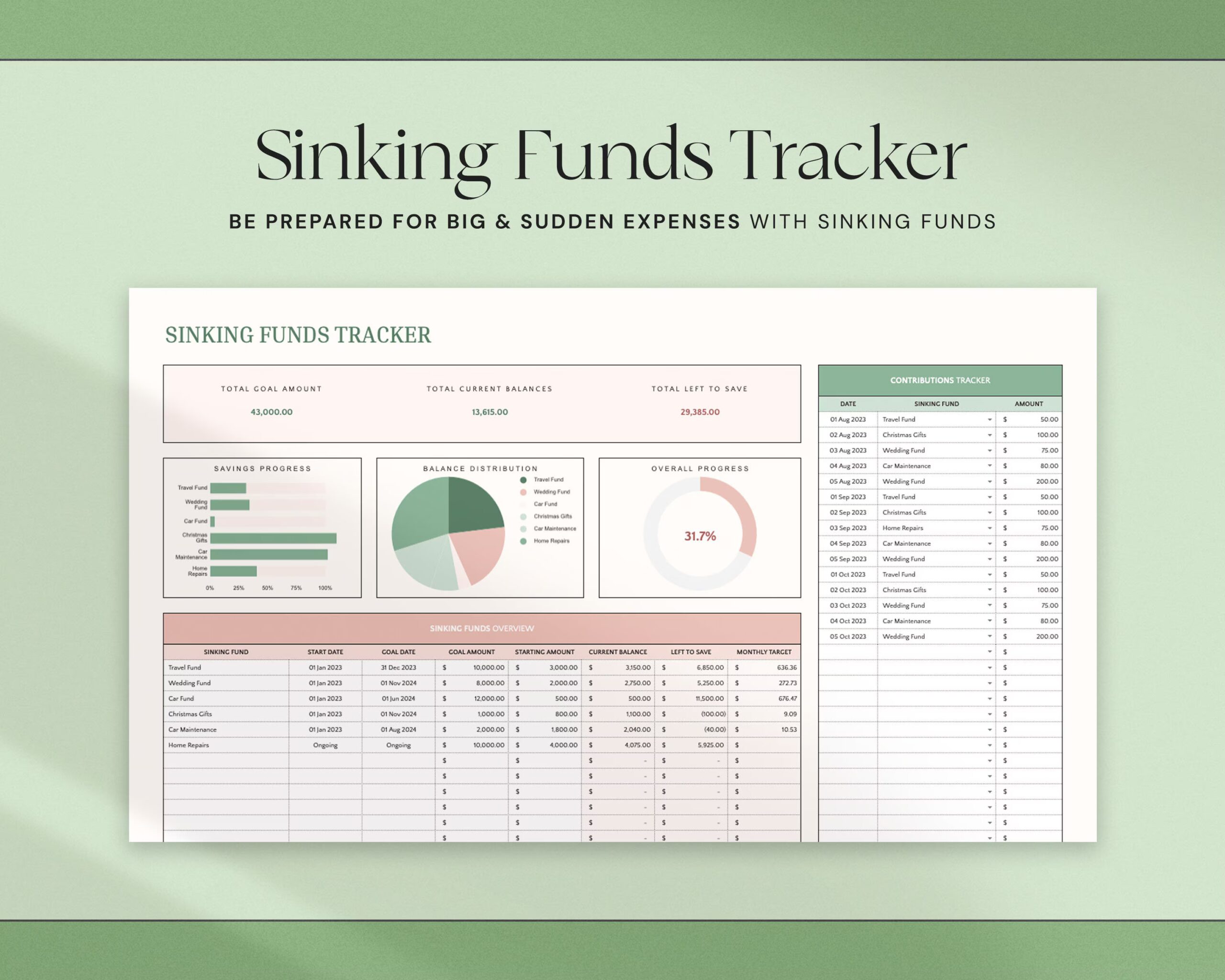 Budget Spreadsheet with Monthly Budget Planner, Weekly Budget Template and Savings Tracker