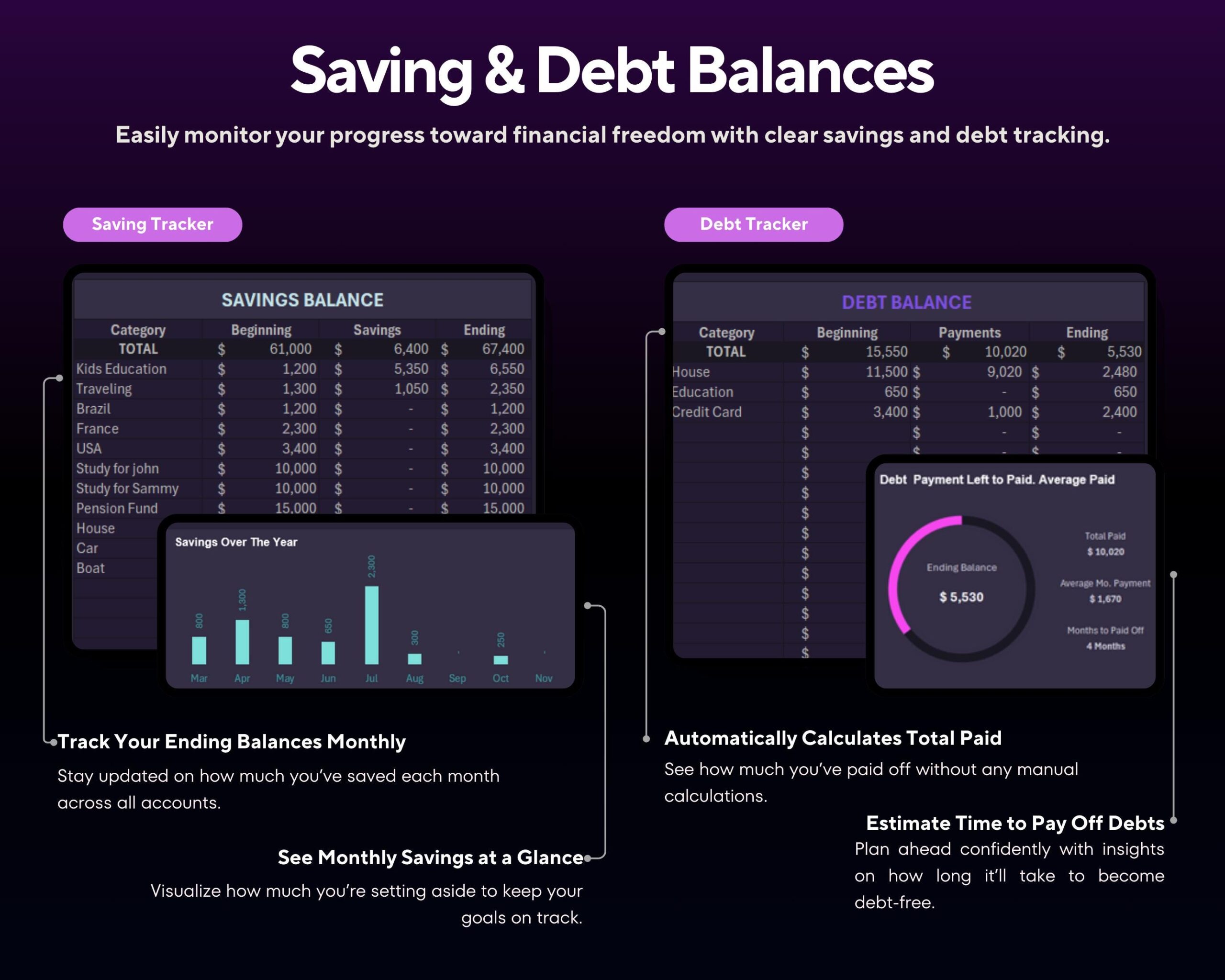 Annual Budget Spreadsheet with Income, Expense and Debt Tracker, Bills, Savings and Family or Couple Budget Planner