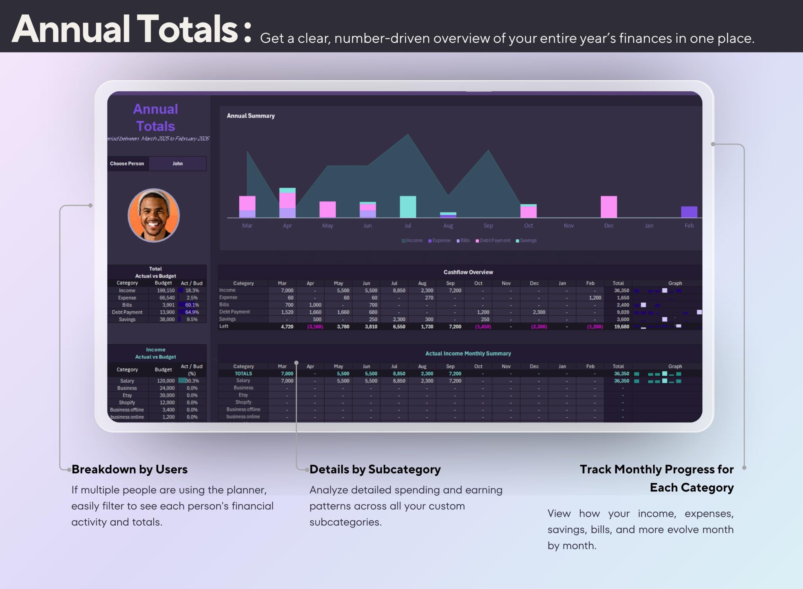 Annual Budget Planner with Income, Expense, Debt and Bills Tracker