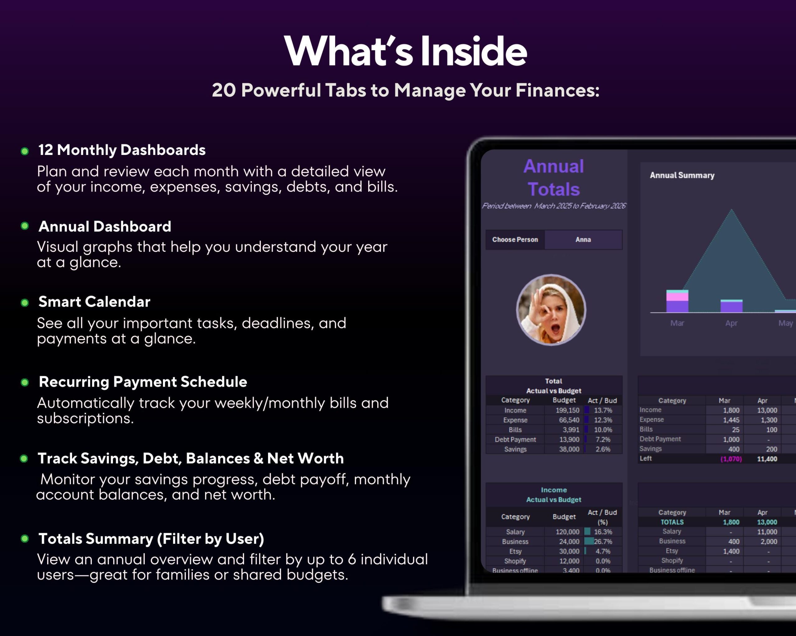 Annual Budget Spreadsheet with Income, Expense and Debt Tracker, Bills, Savings and Family or Couple Budget Planner