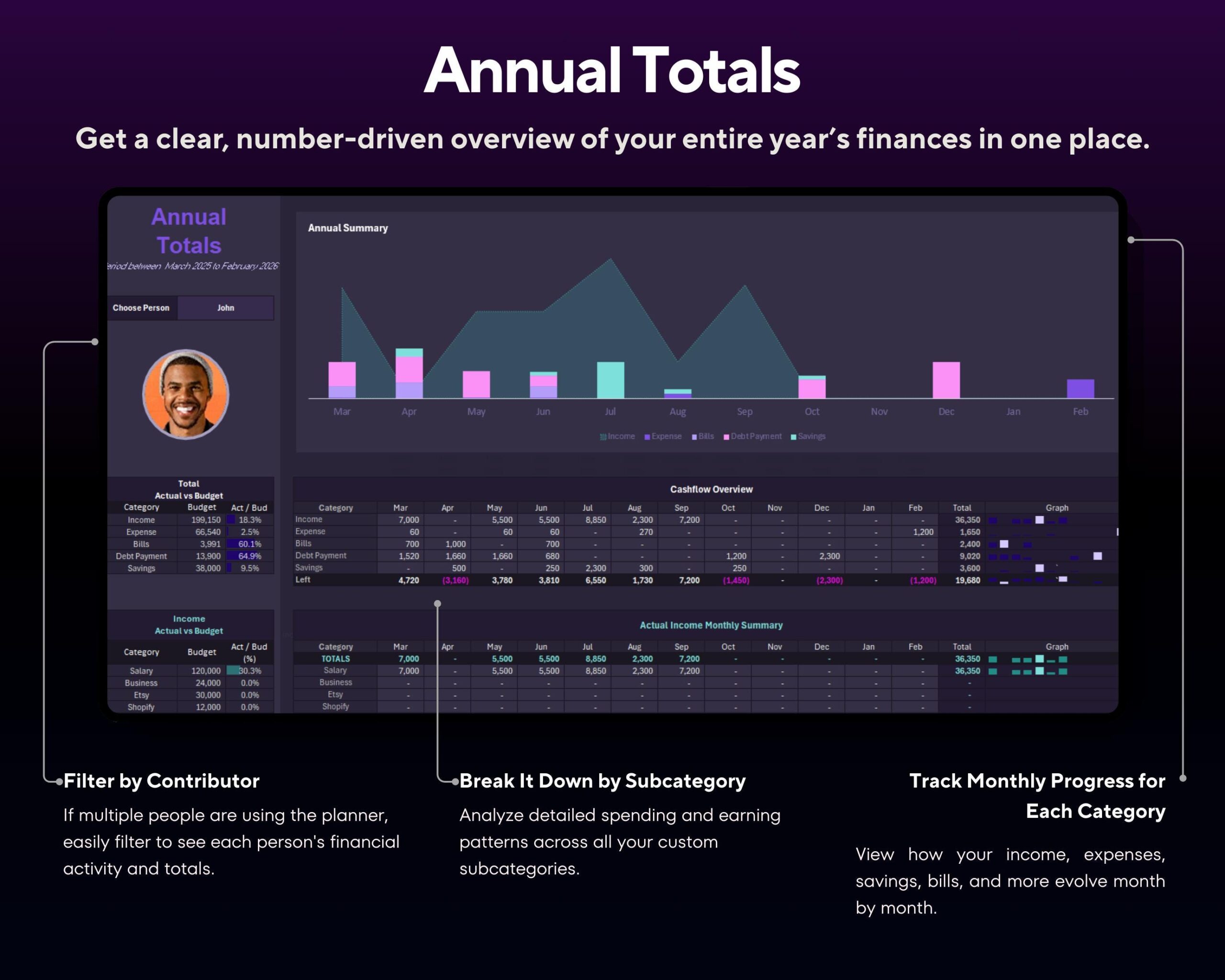 Annual Budget Spreadsheet with Income, Expense and Debt Tracker, Bills, Savings and Family or Couple Budget Planner